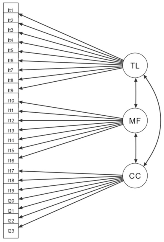 Education 14 00492 g002