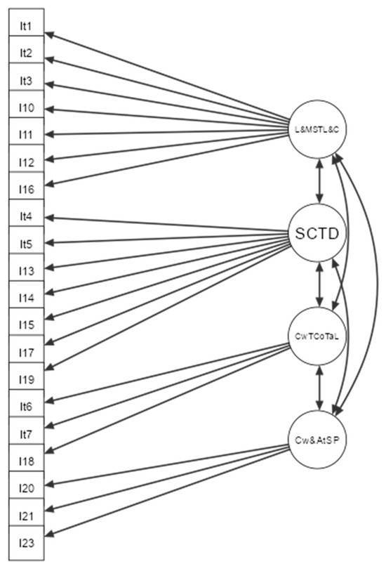 Education 14 00492 g003