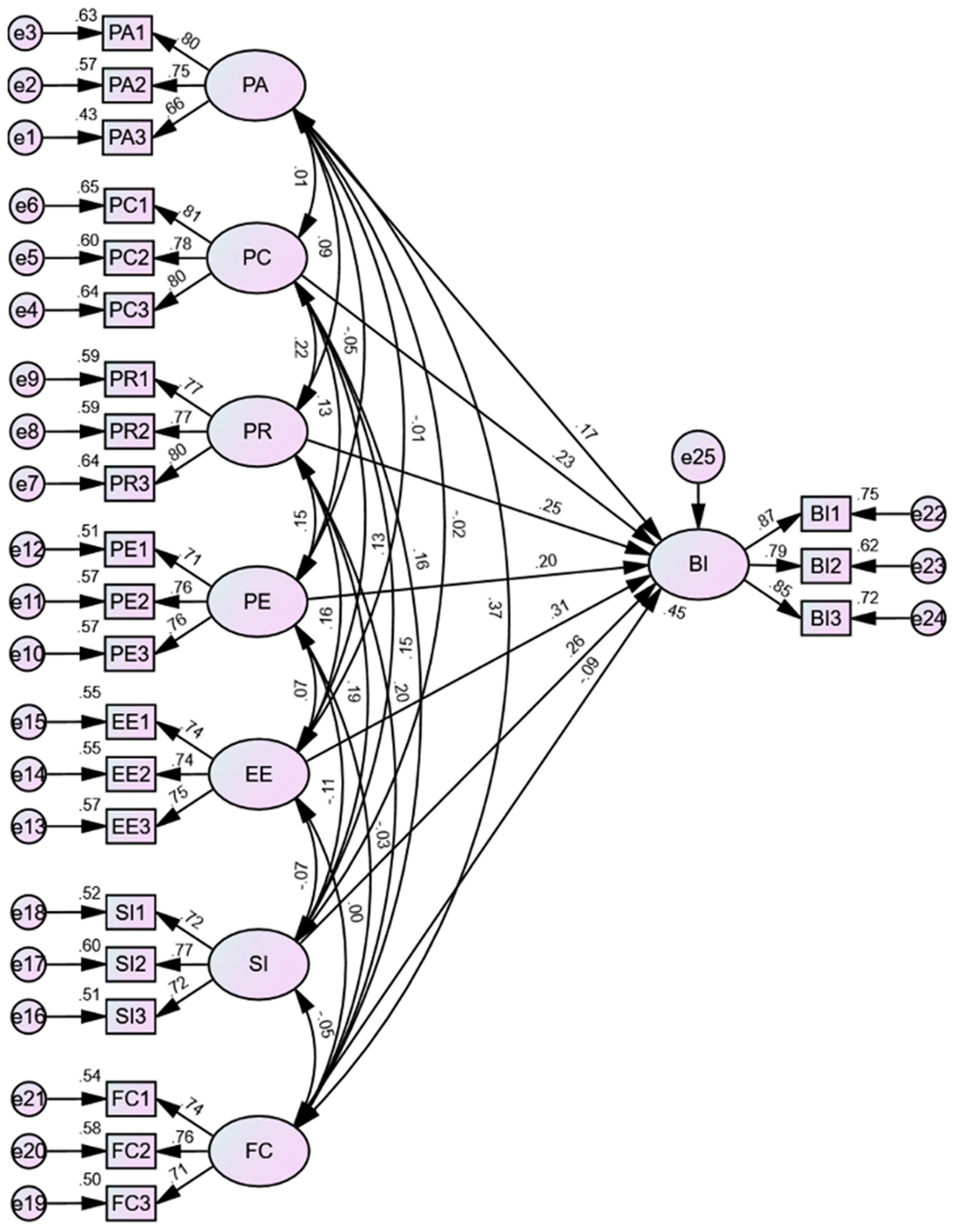 Education 14 00496 g001