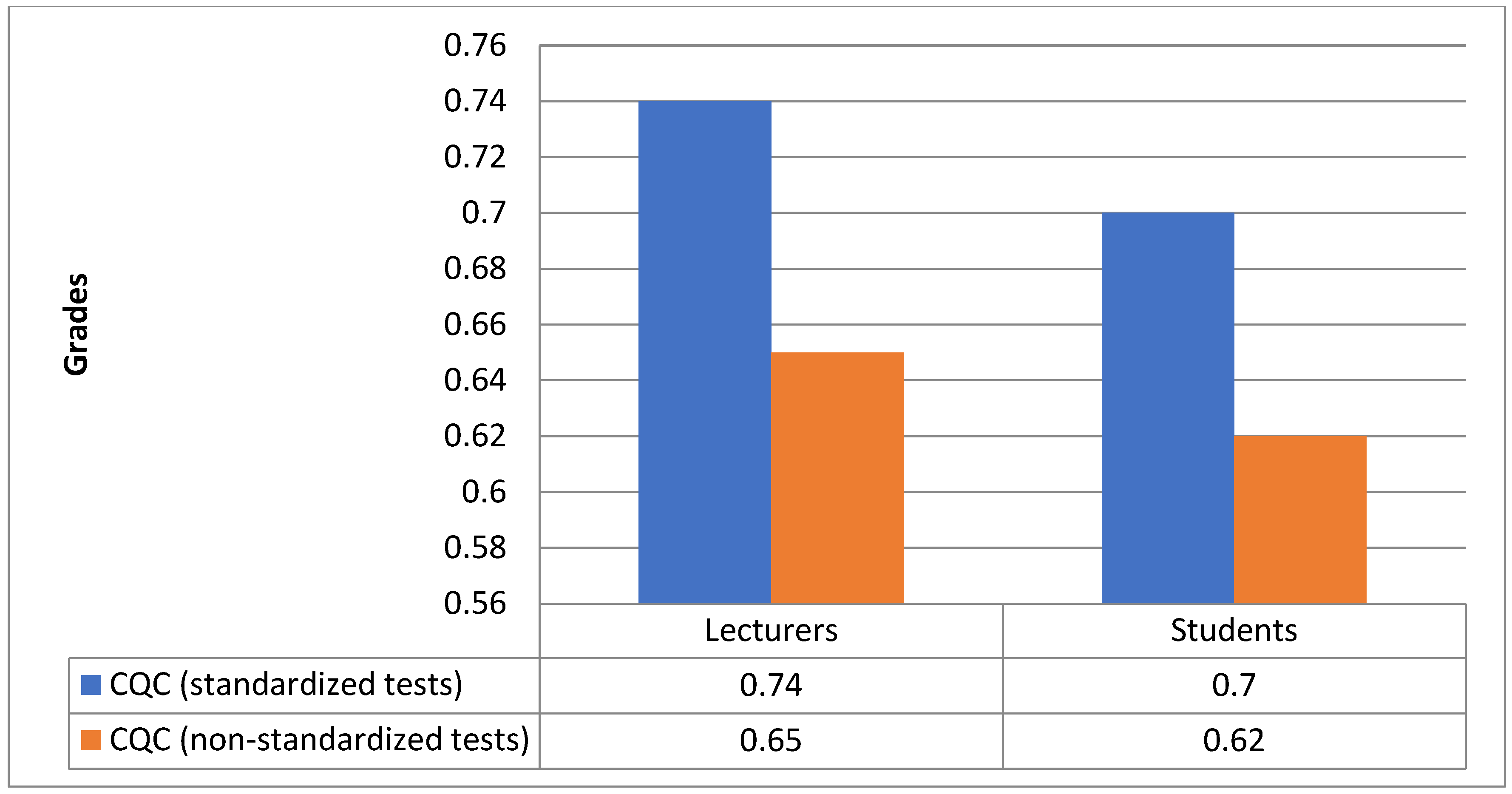 Education 14 00505 g007