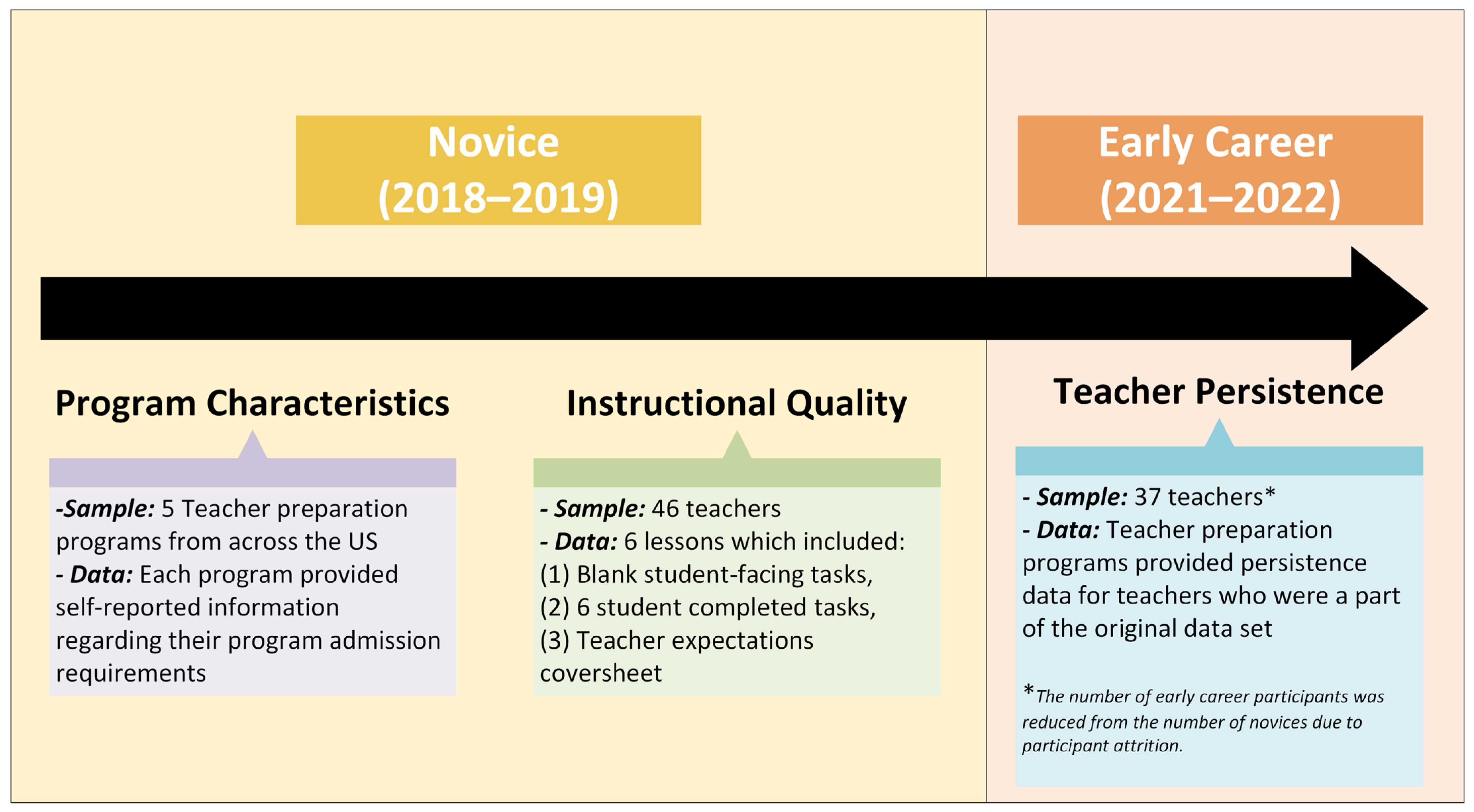 Education 14 00506 g001