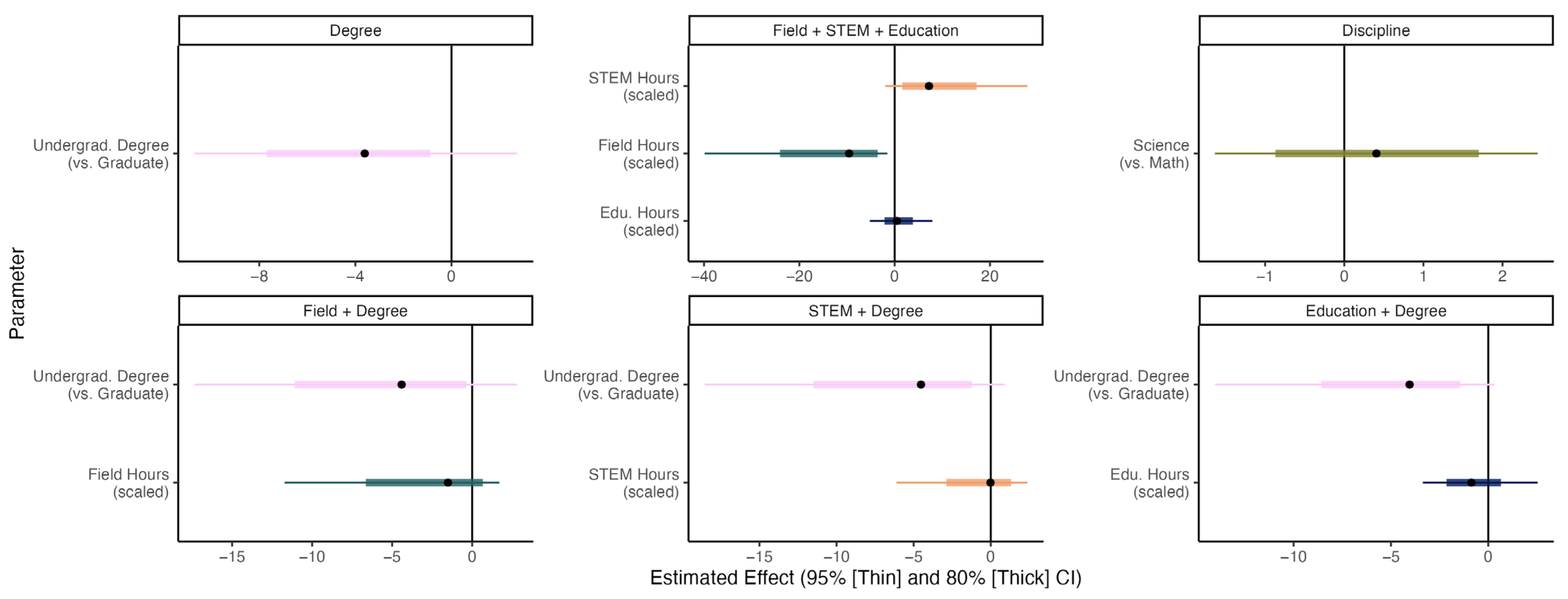 Education 14 00506 g002
