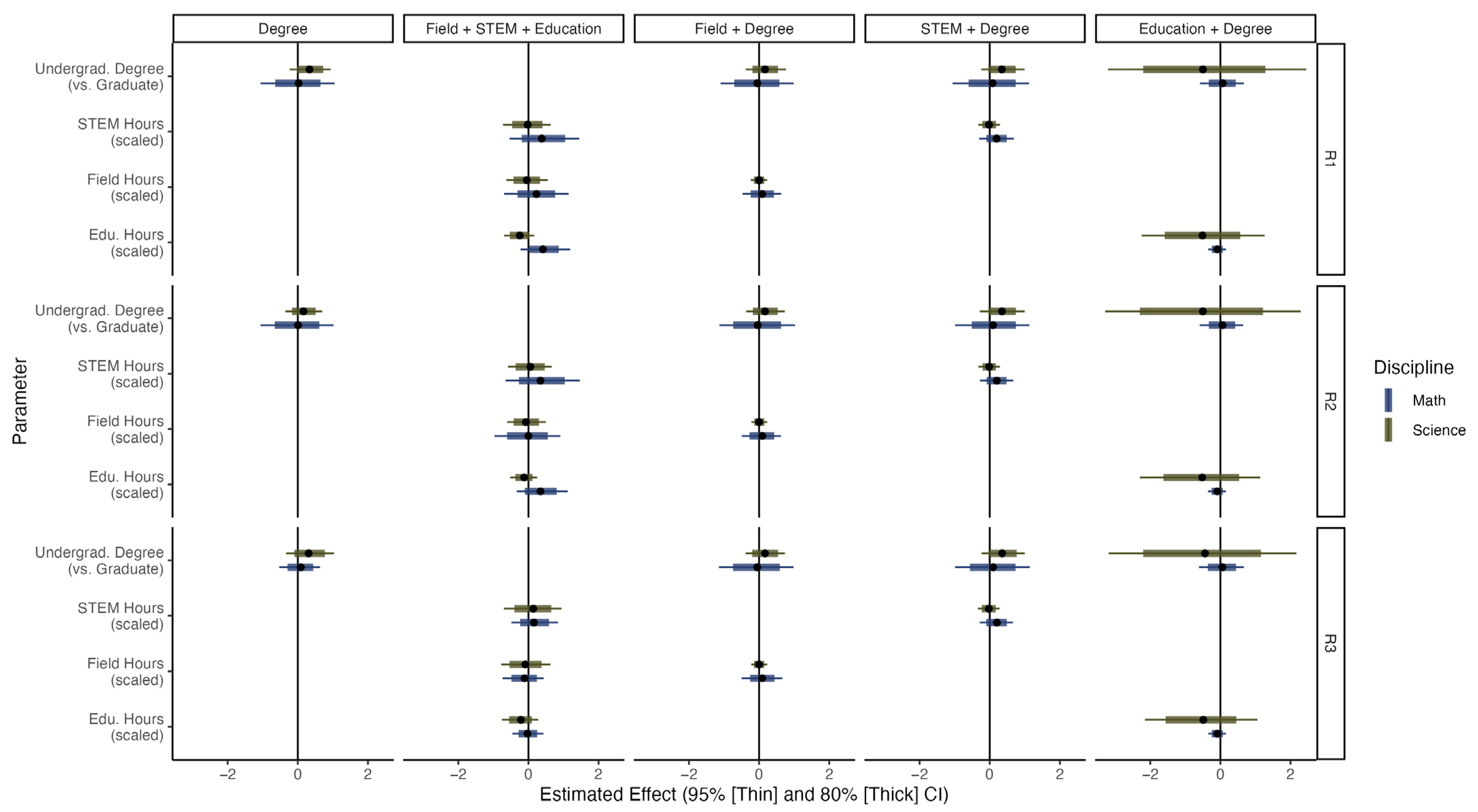 Education 14 00506 g003