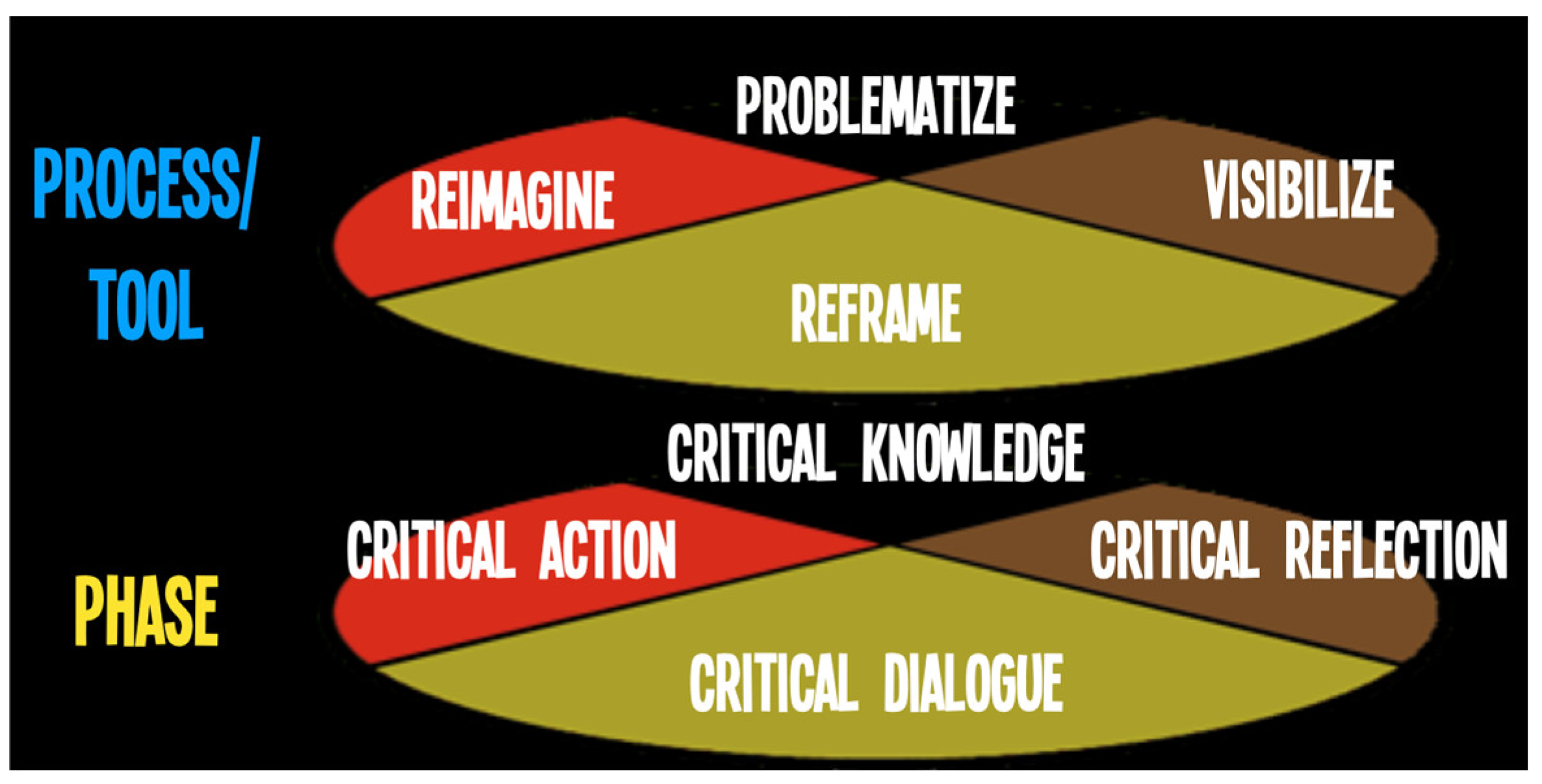 Education 14 00508 g001