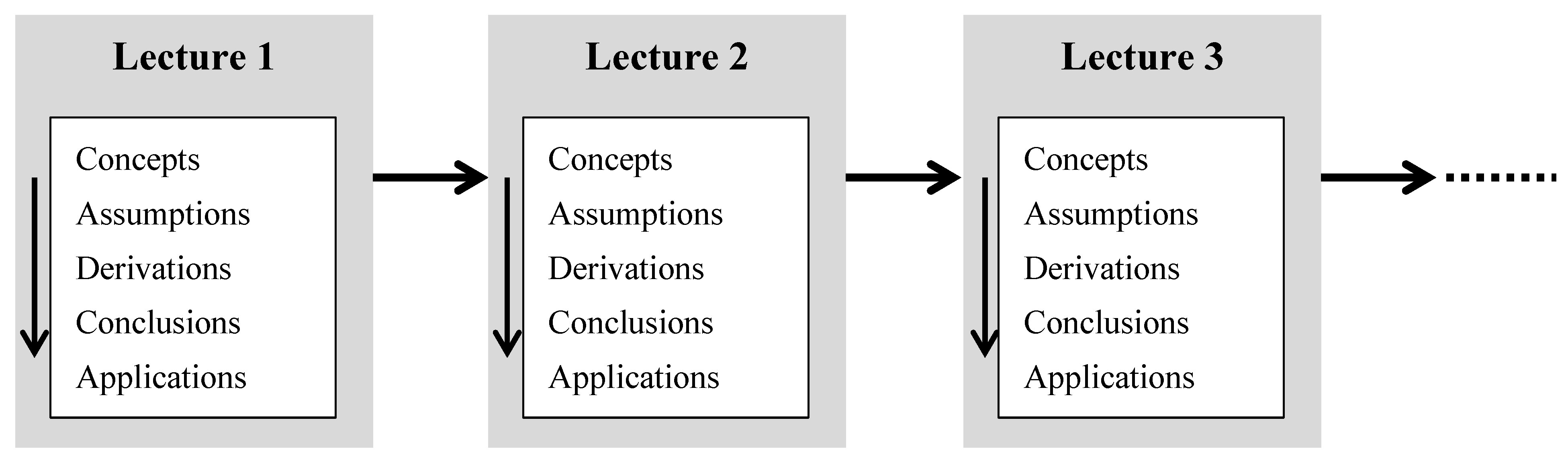 Education 14 00509 g001