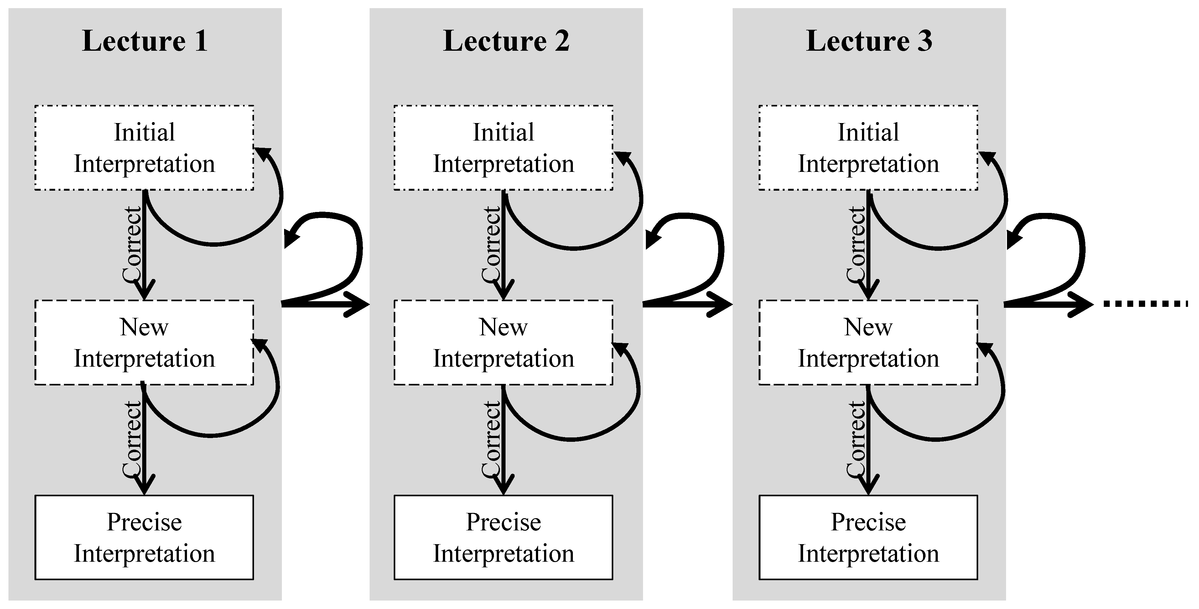 Education 14 00509 g003