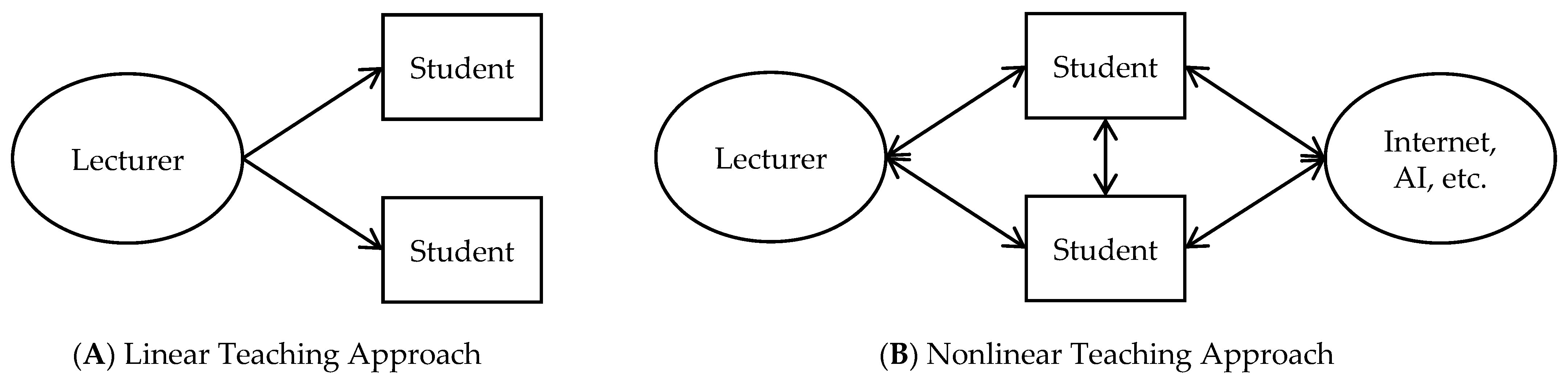 Education 14 00509 g004