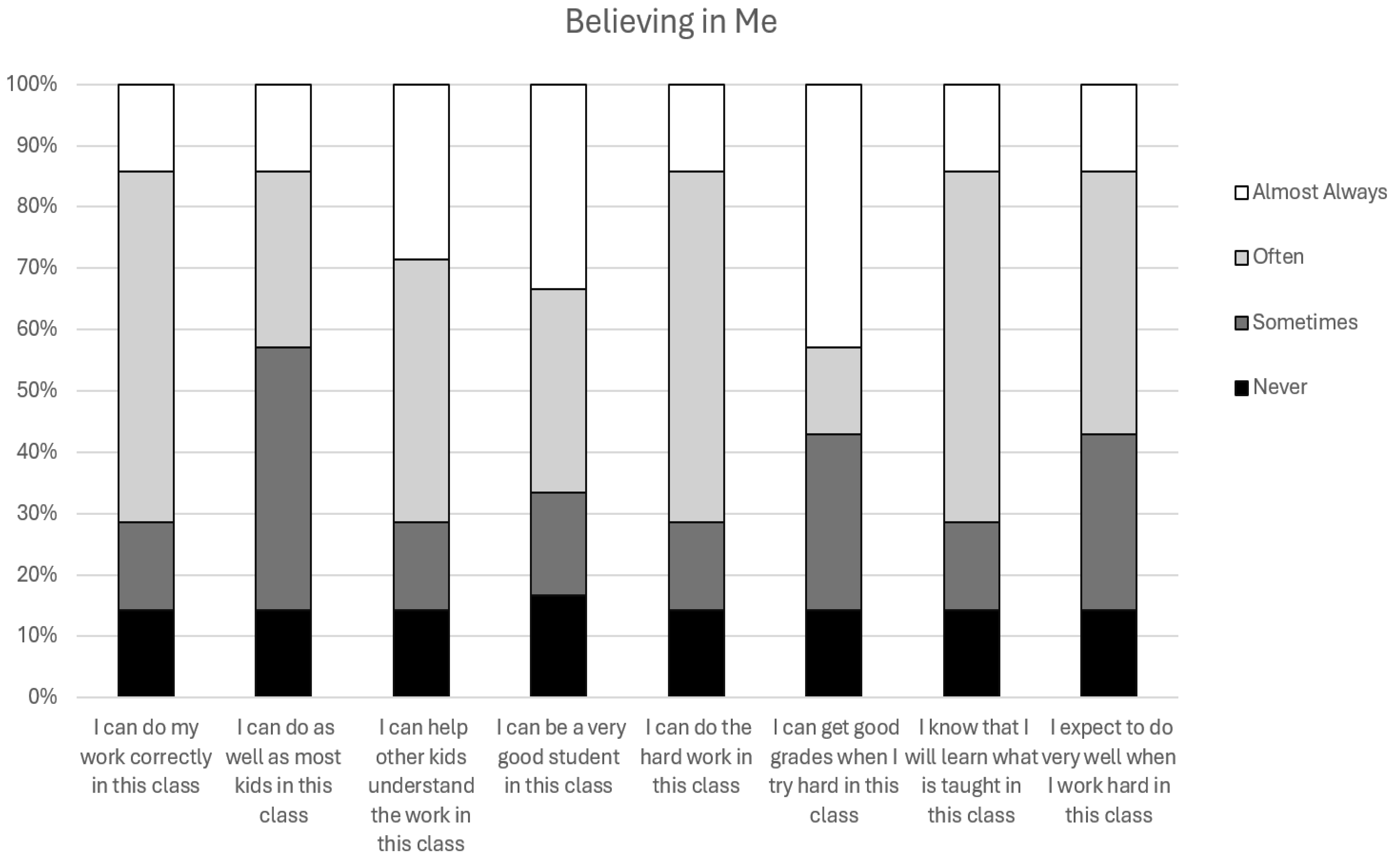 Education 14 00511 g0a1