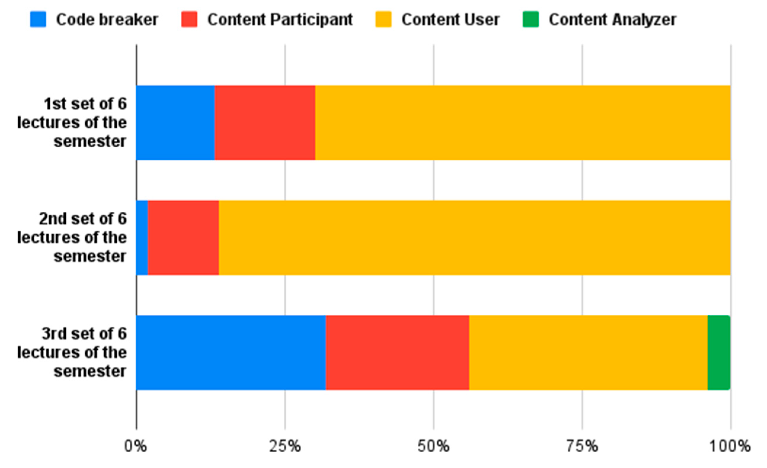 Education 14 00514 g001