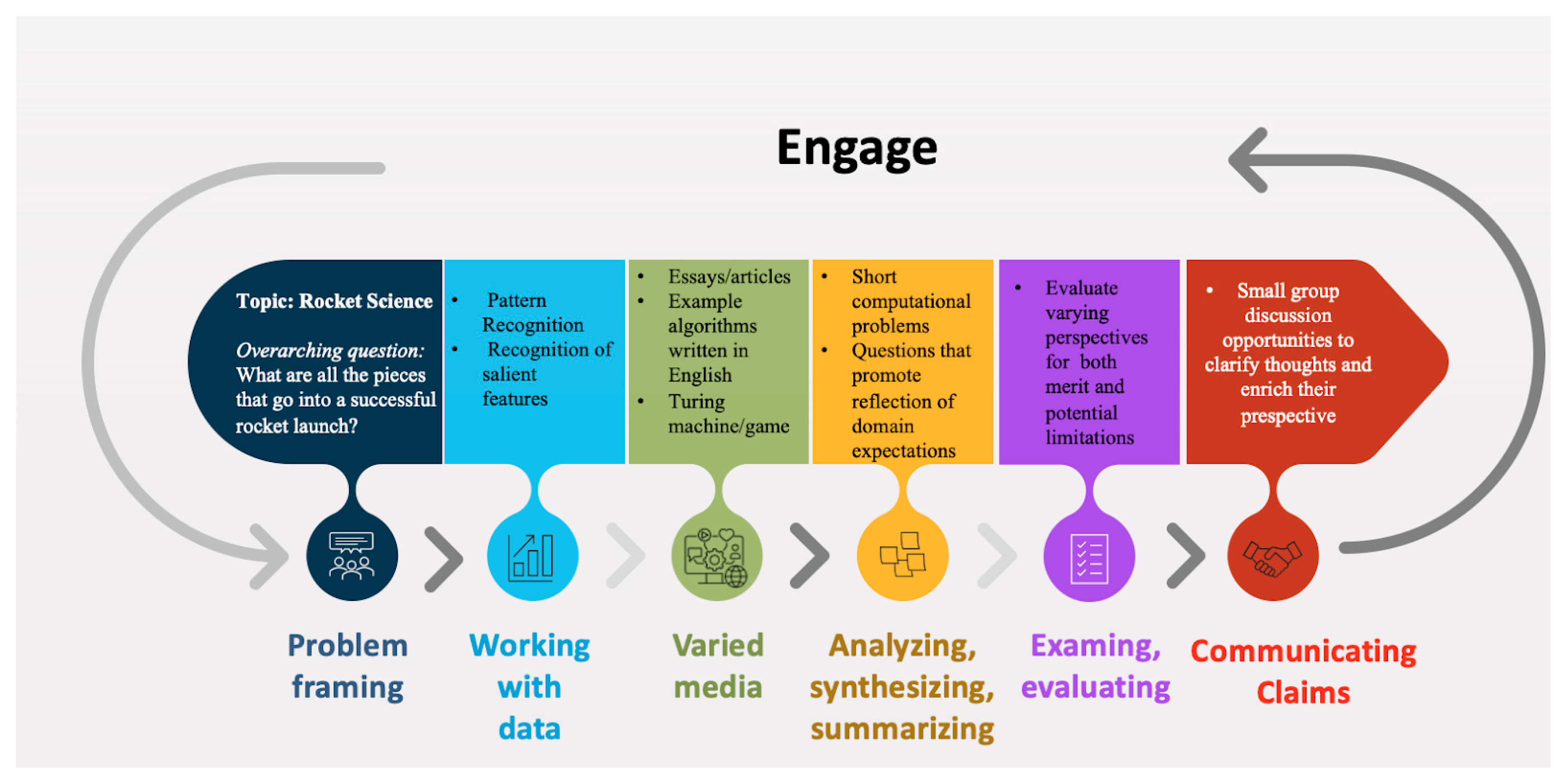 Education 14 00514 g002