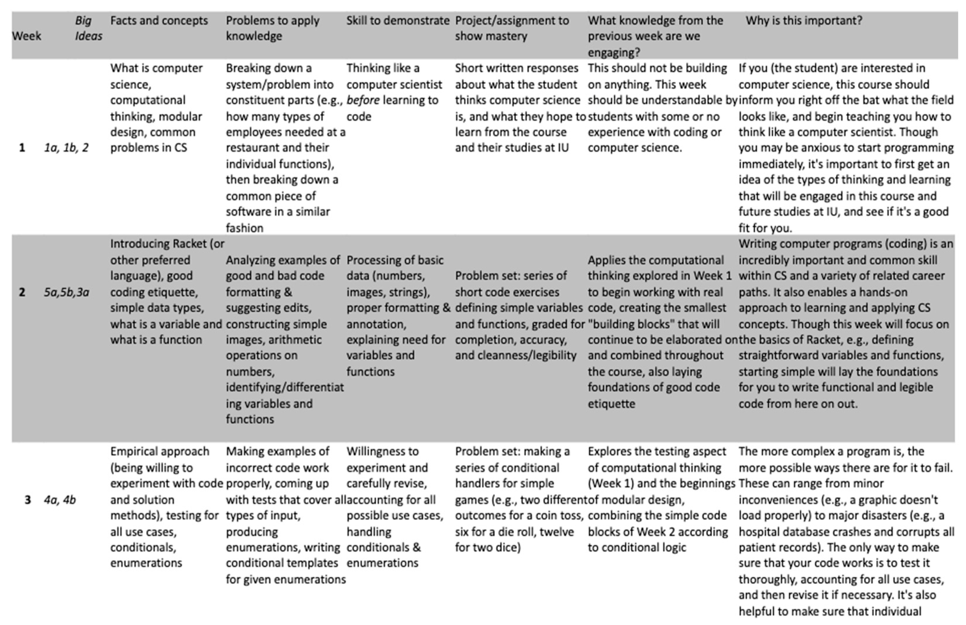 Education 14 00514 g003
