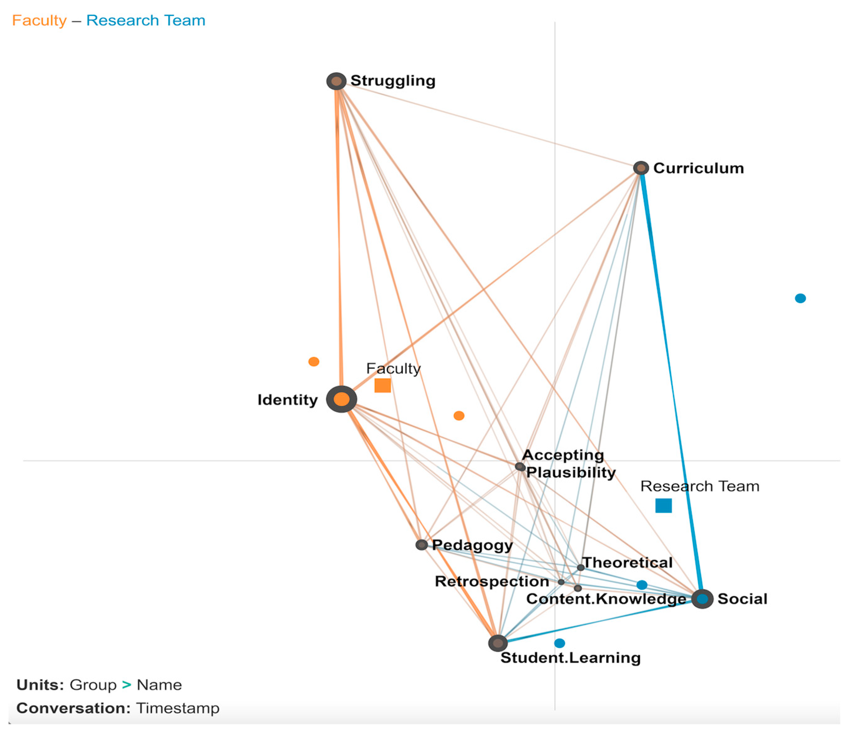 Education 14 00514 g004