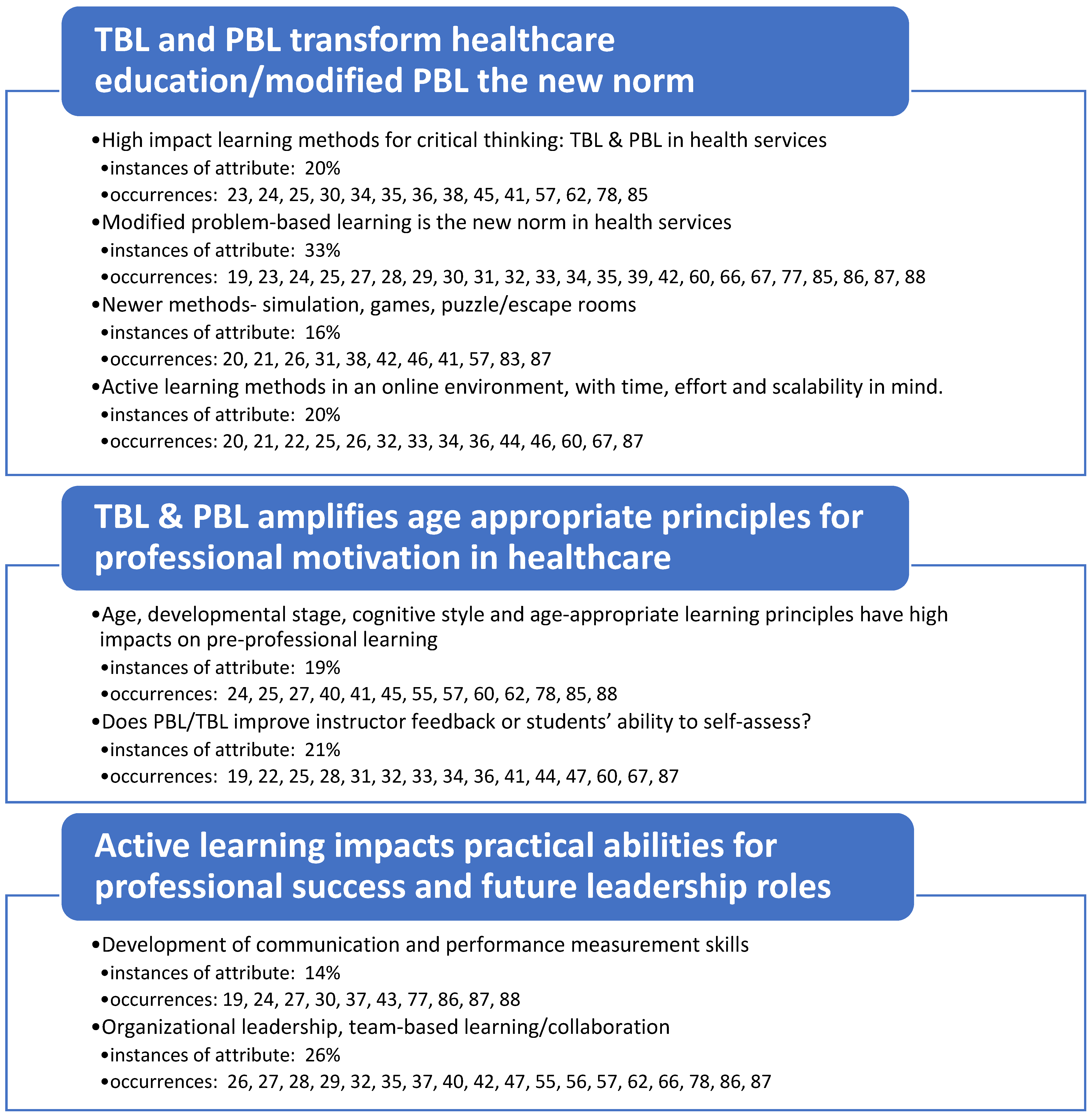 Education 14 00515 g002