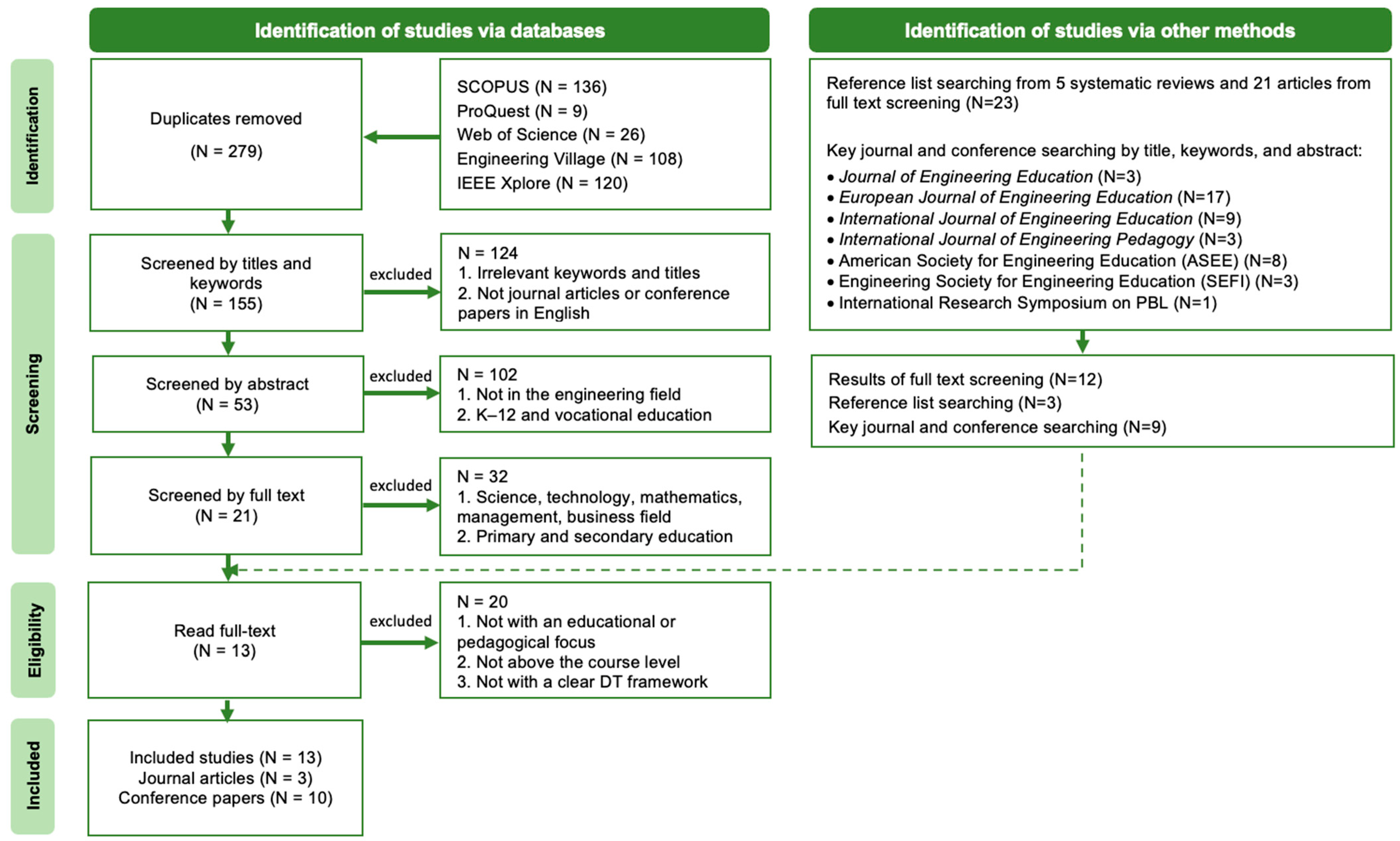Education 14 00519 g001