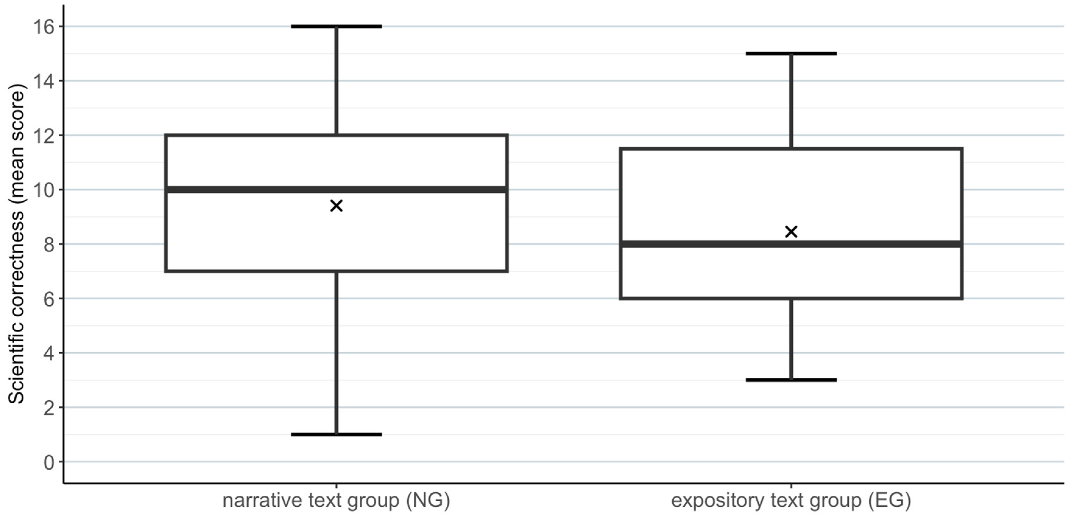 Education 14 00521 g002