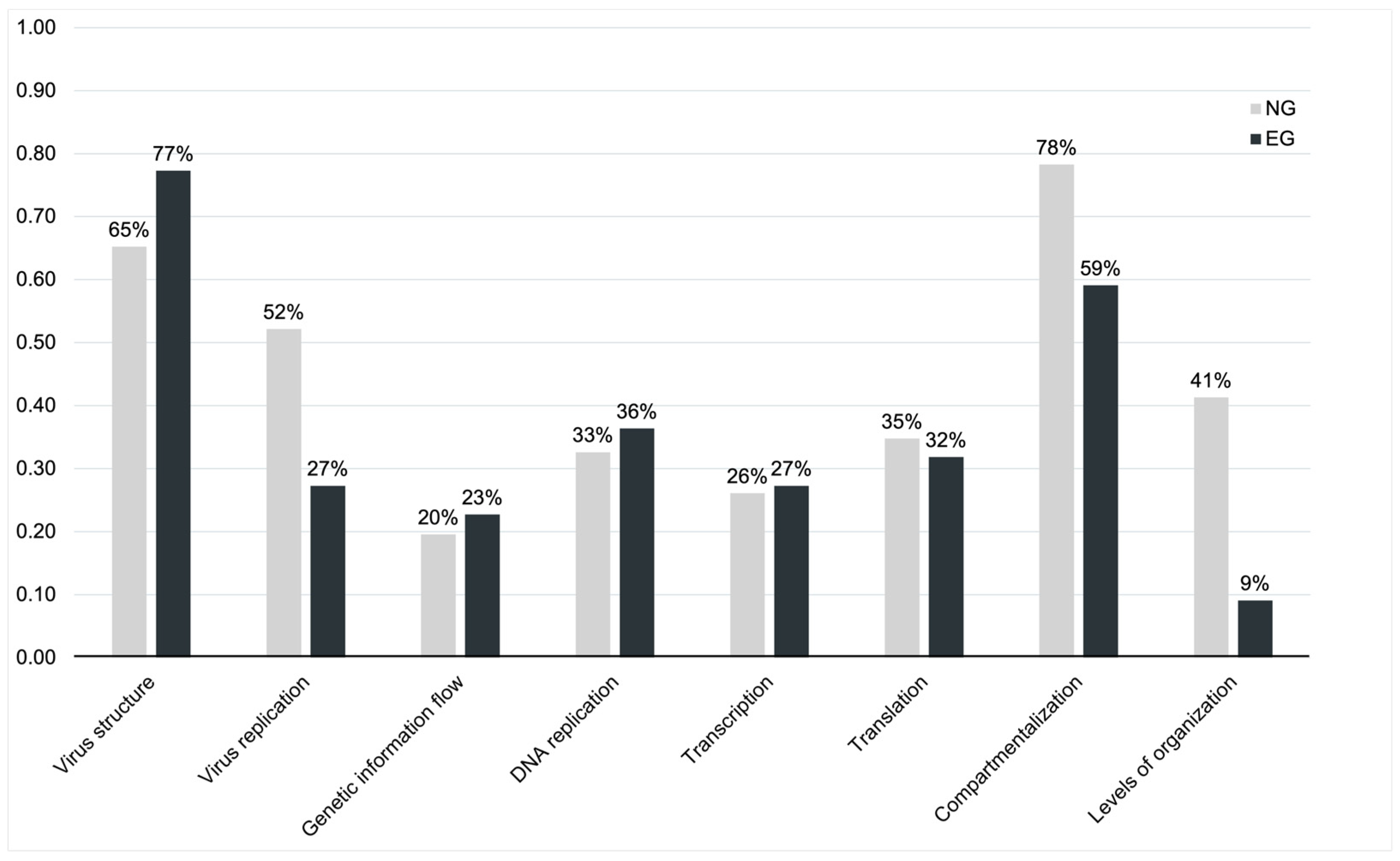 Education 14 00521 g003