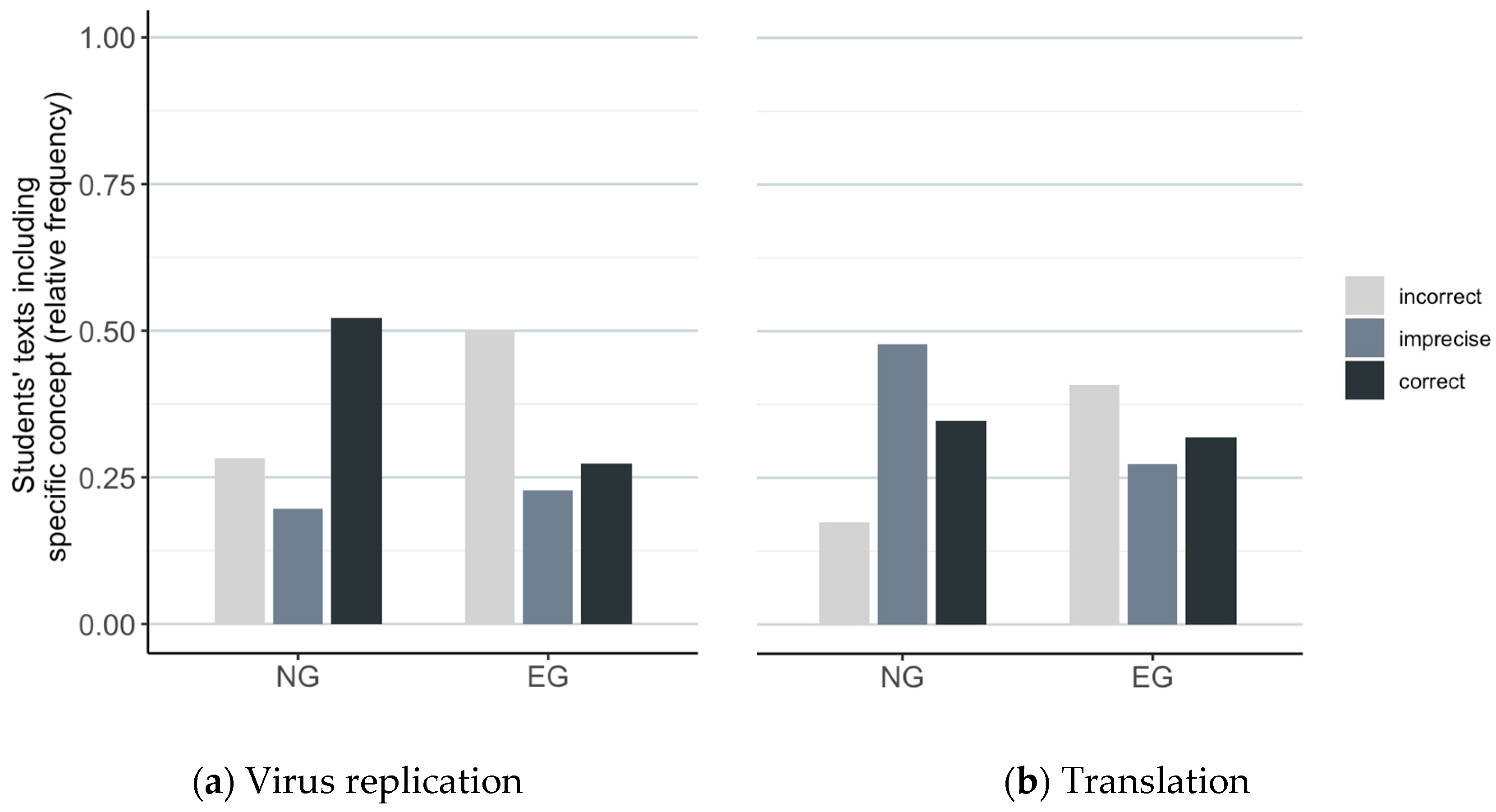 Education 14 00521 g005