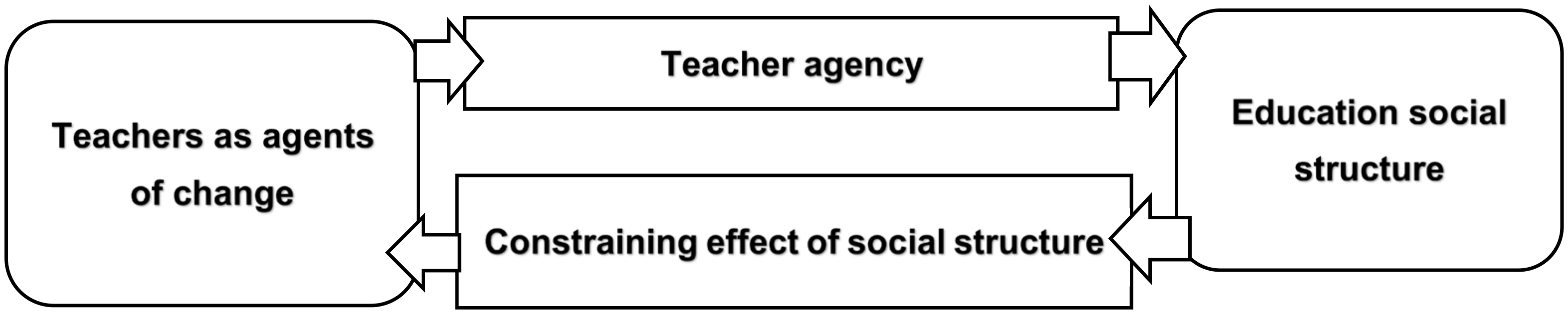 Education 14 00529 g002