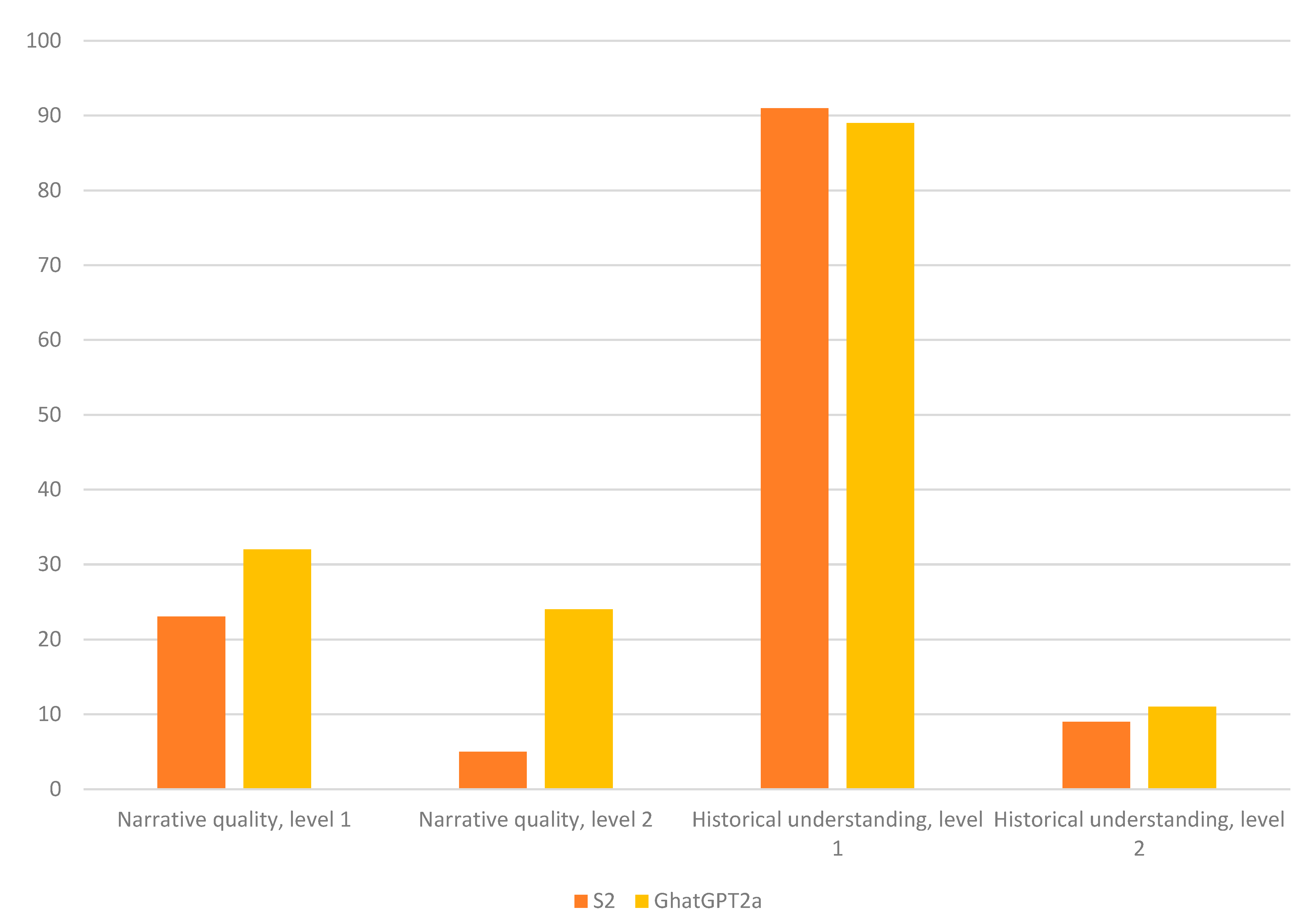 Education 14 00530 g001