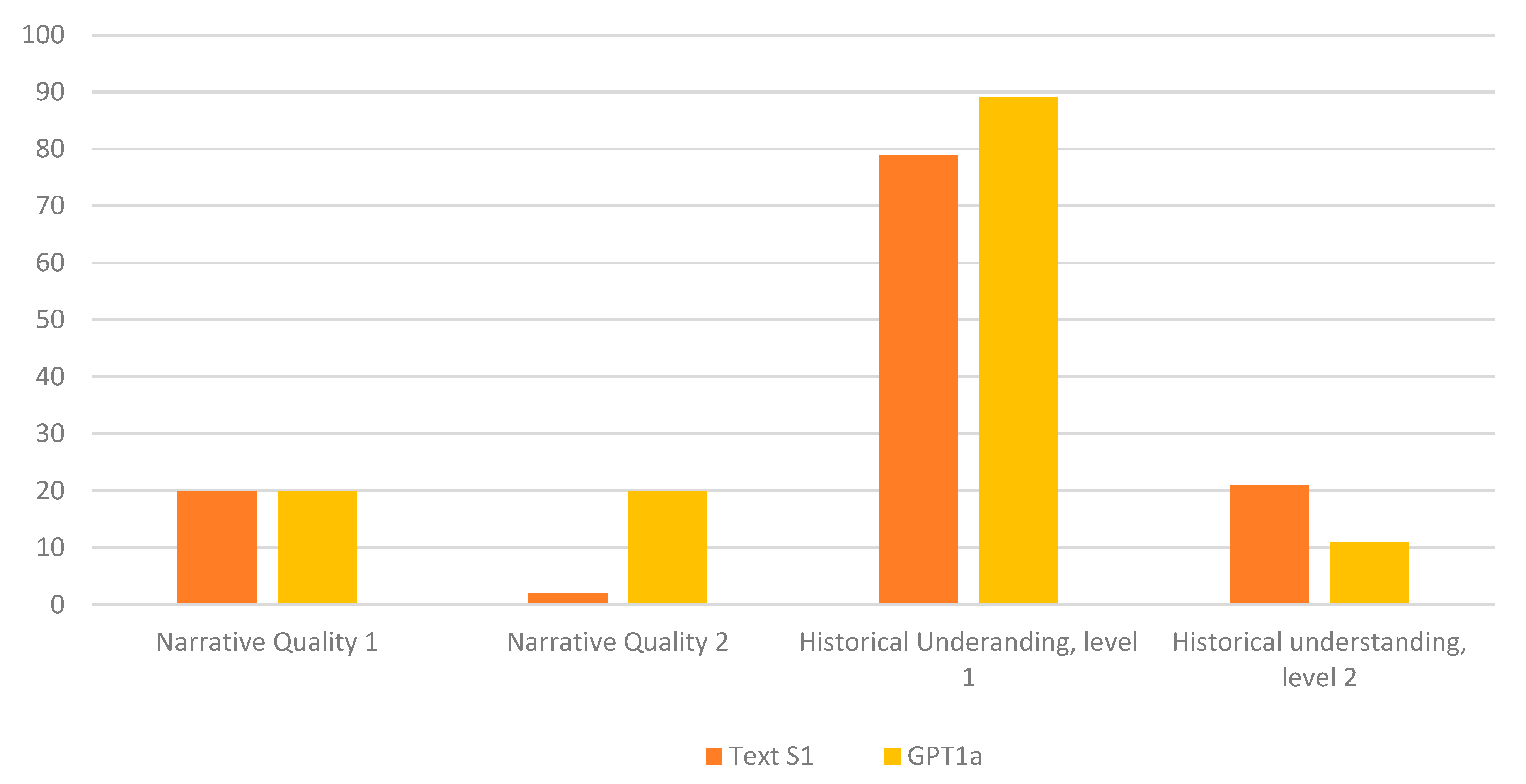 Education 14 00530 g002