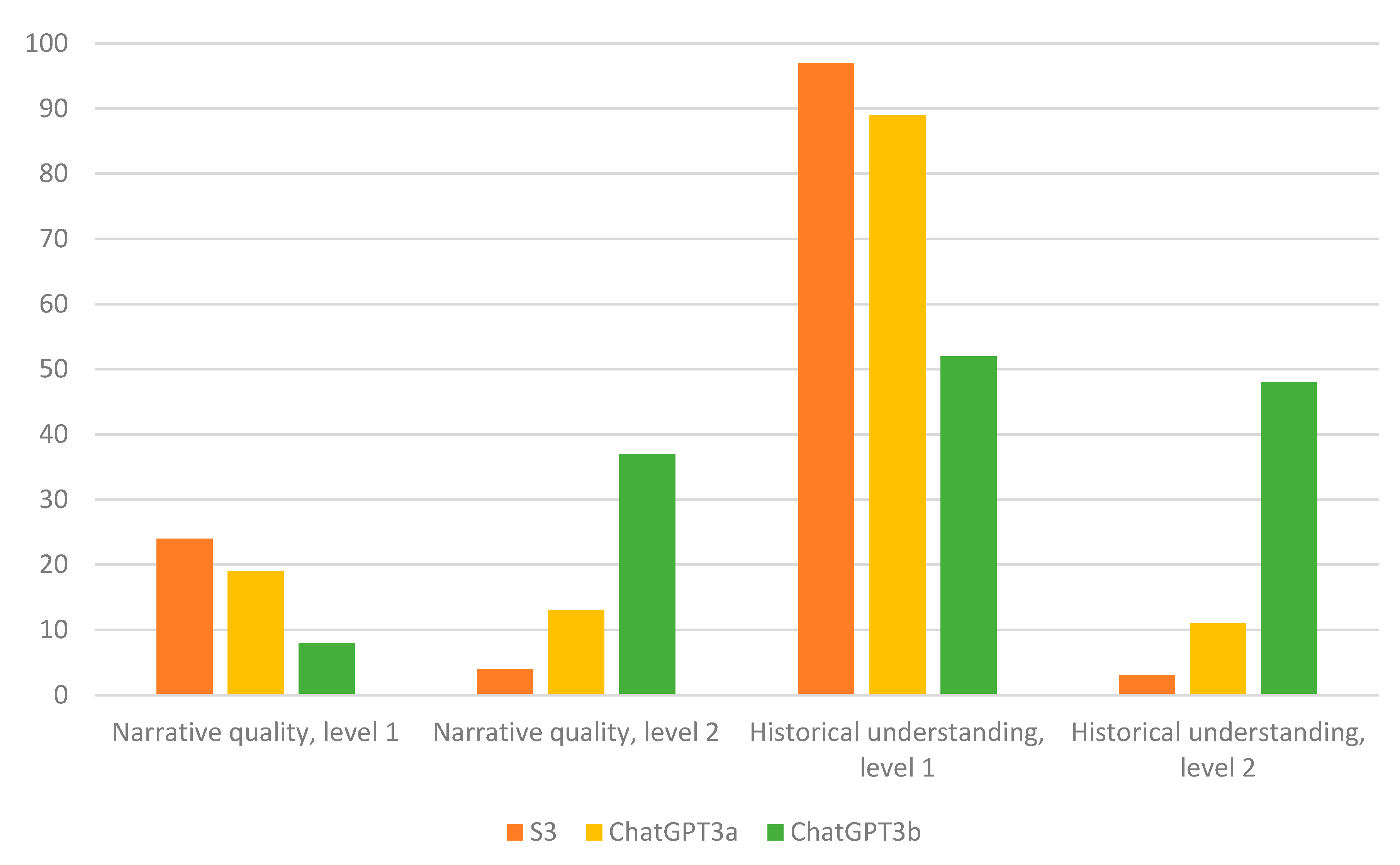 Education 14 00530 g003