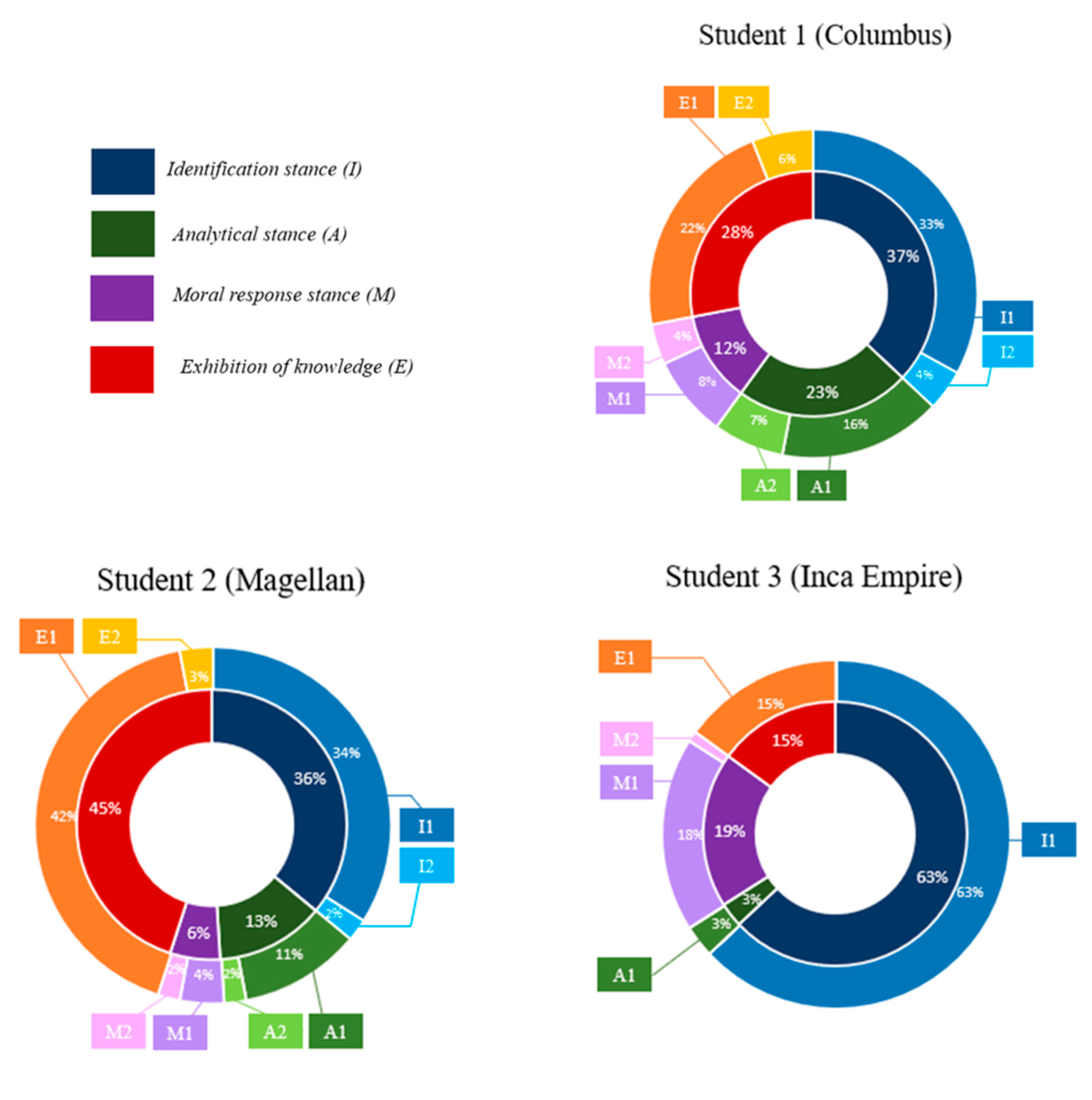 Education 14 00530 g004