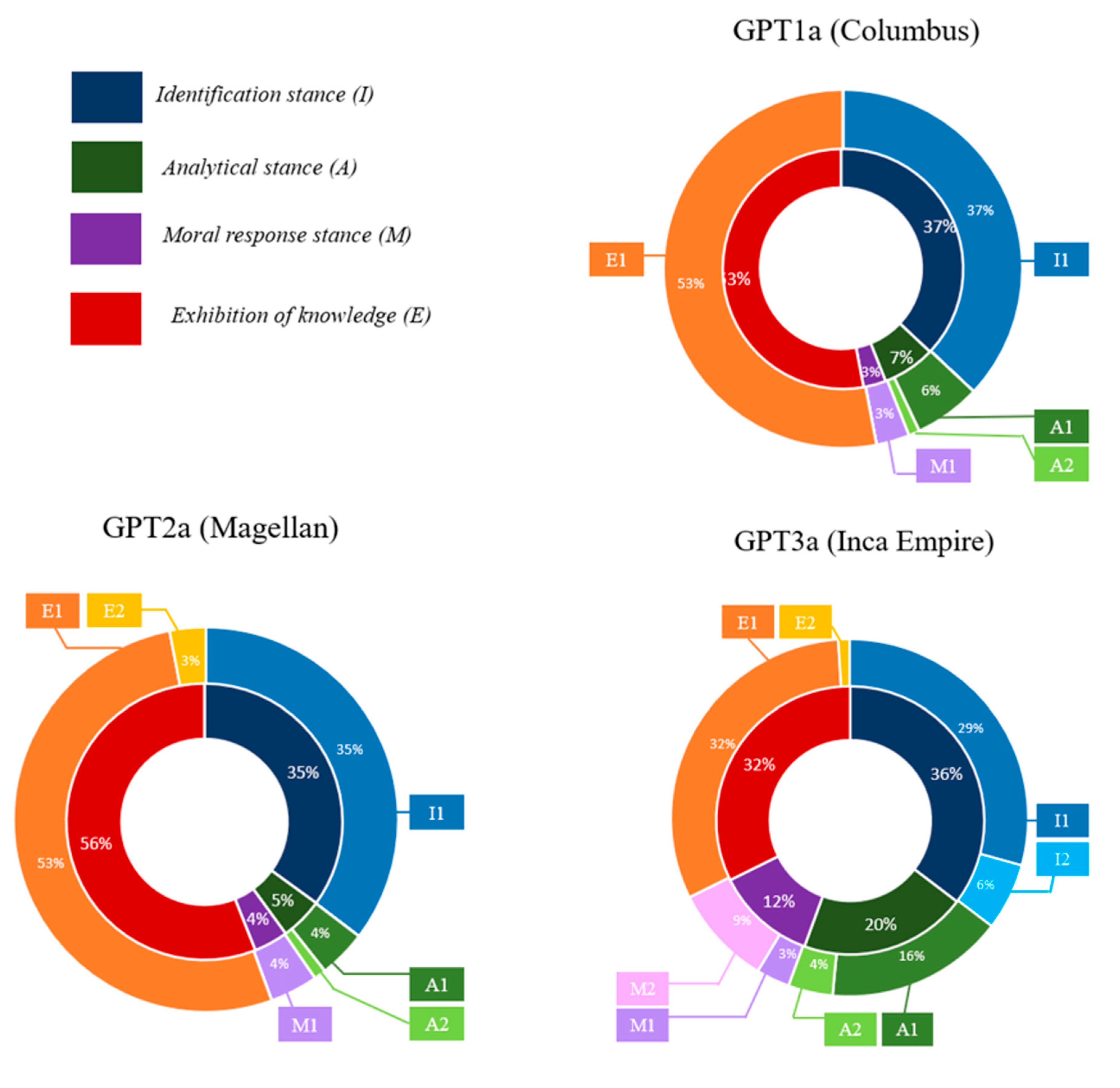 Education 14 00530 g005