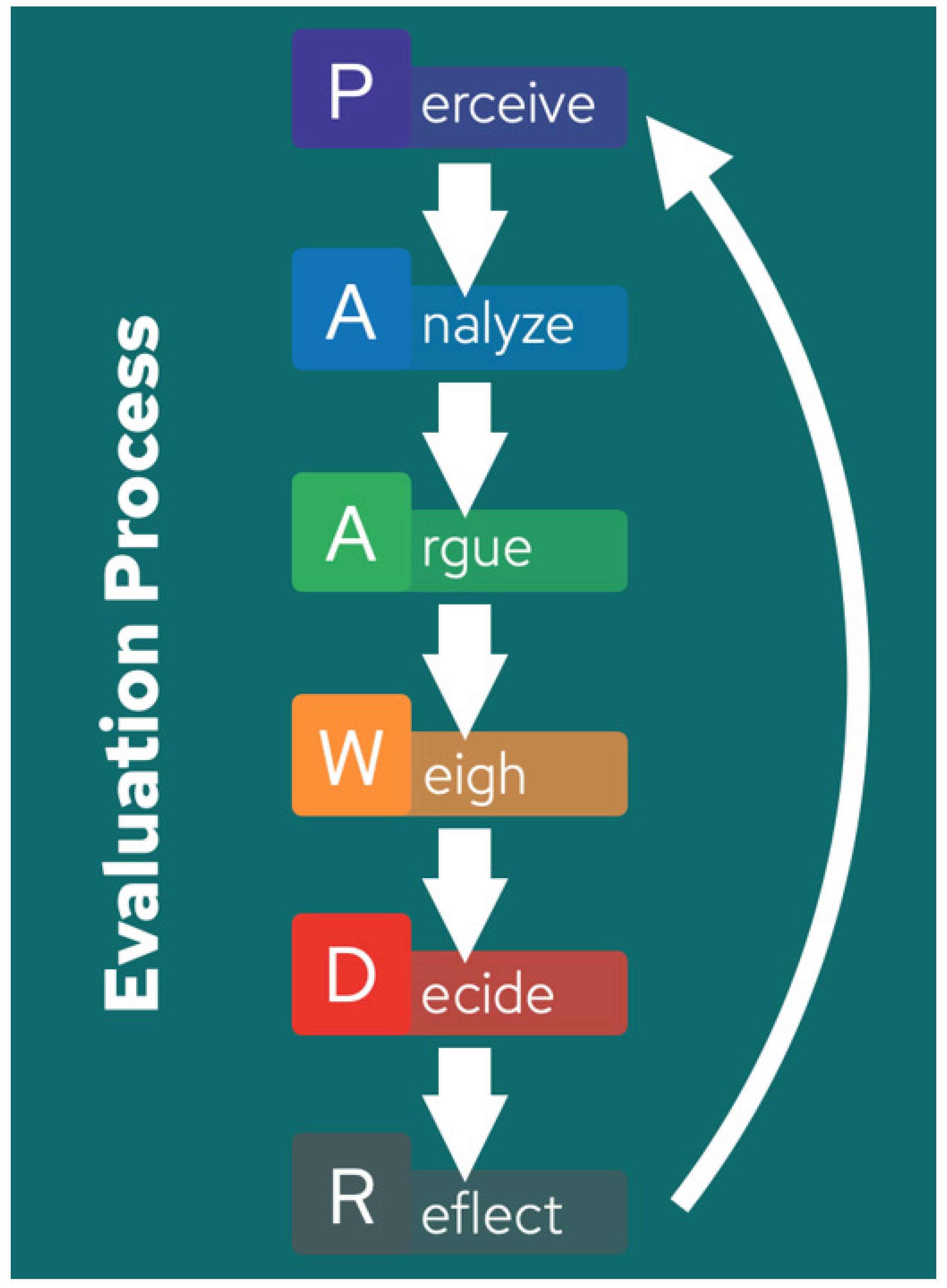 Education 14 00531 g002