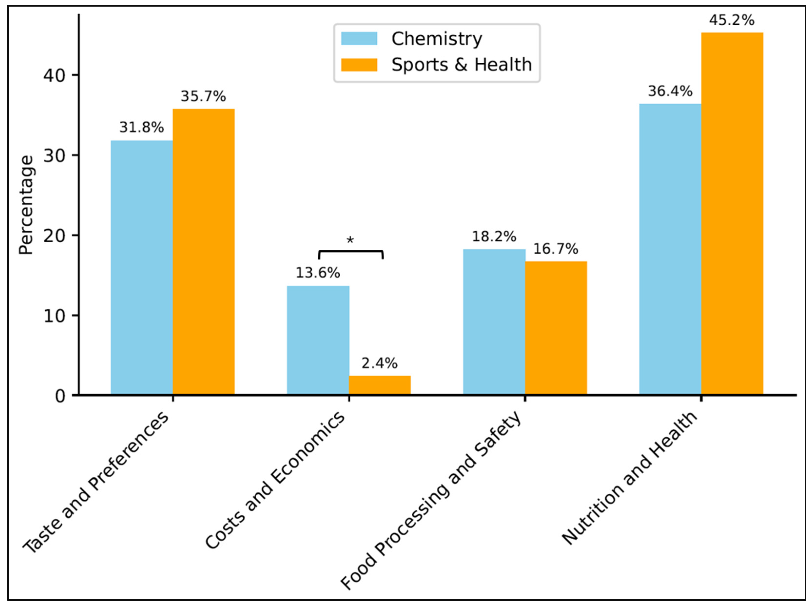 Education 14 00531 g004