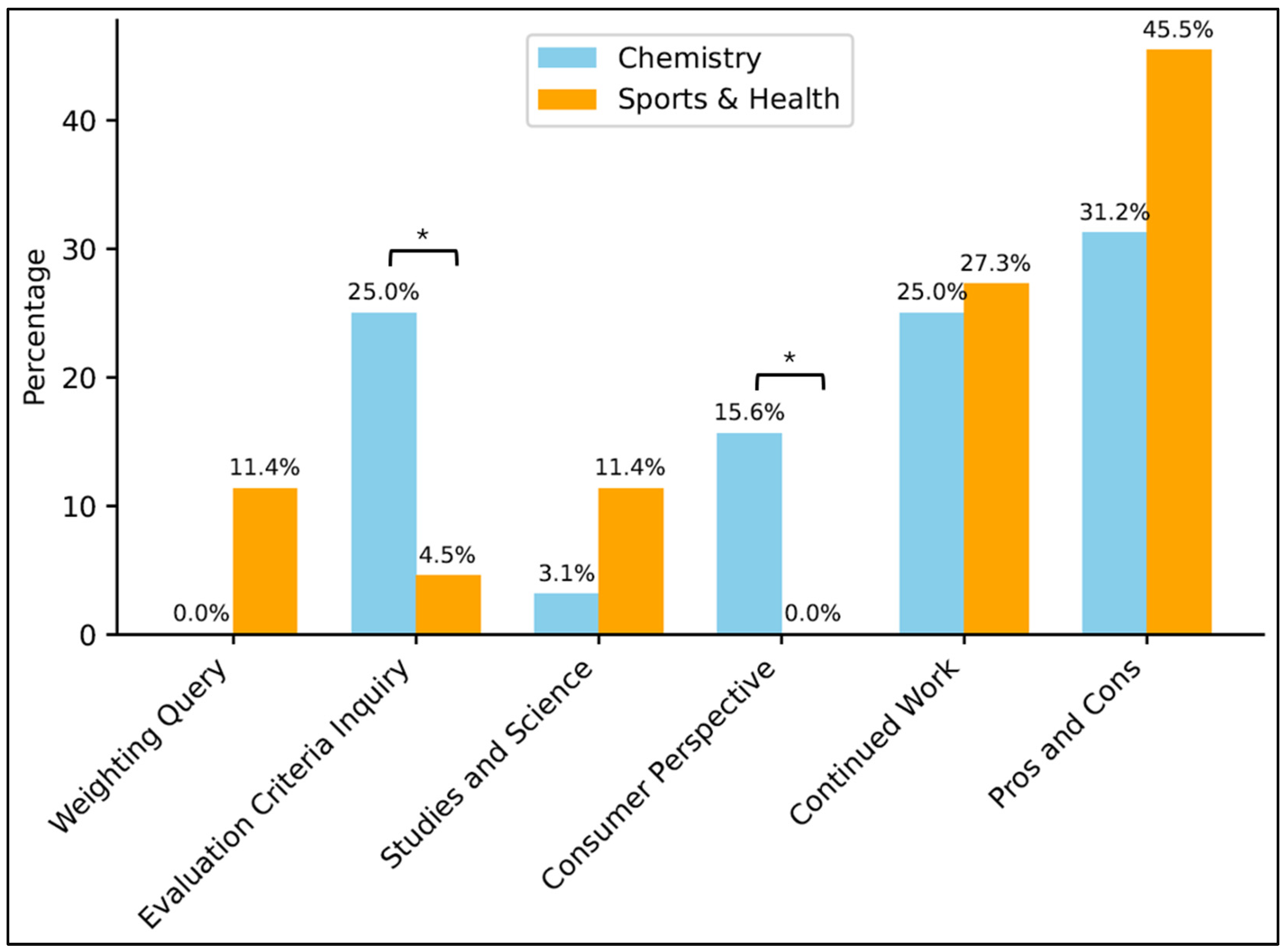 Education 14 00531 g005