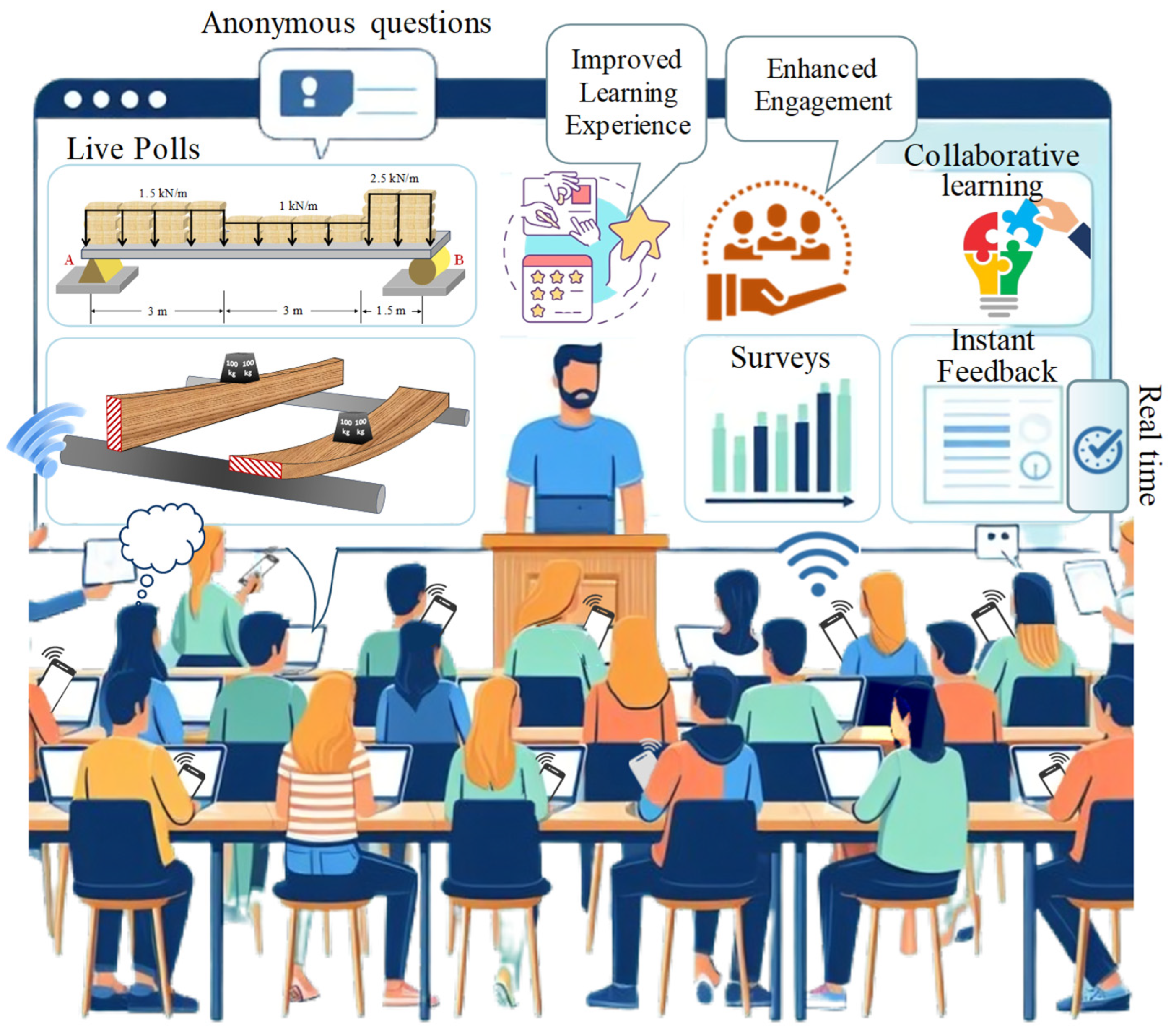 Education 14 00536 g002