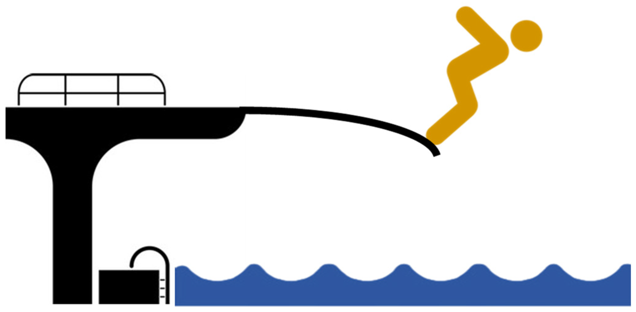 Education 14 00536 g005