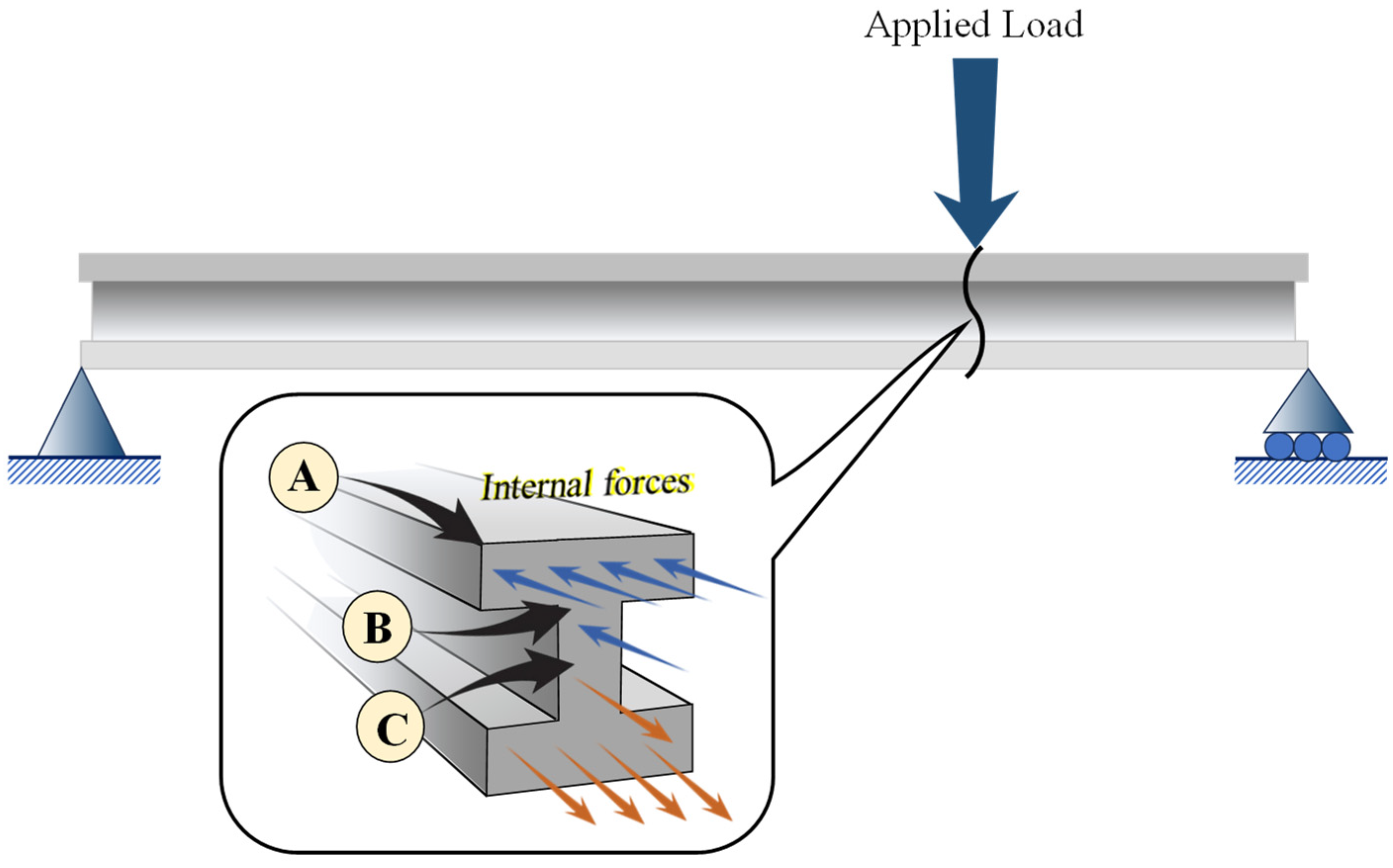 Education 14 00536 g016