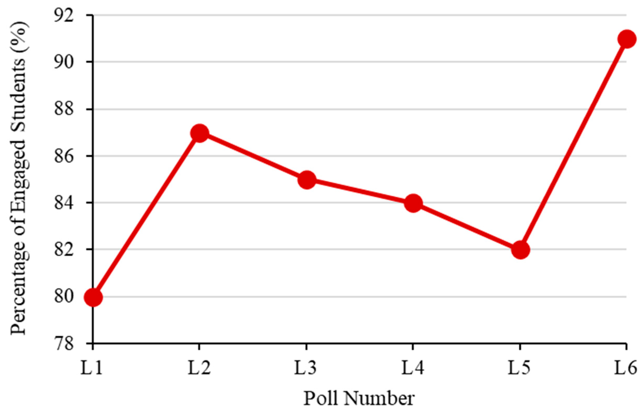 Education 14 00536 g022
