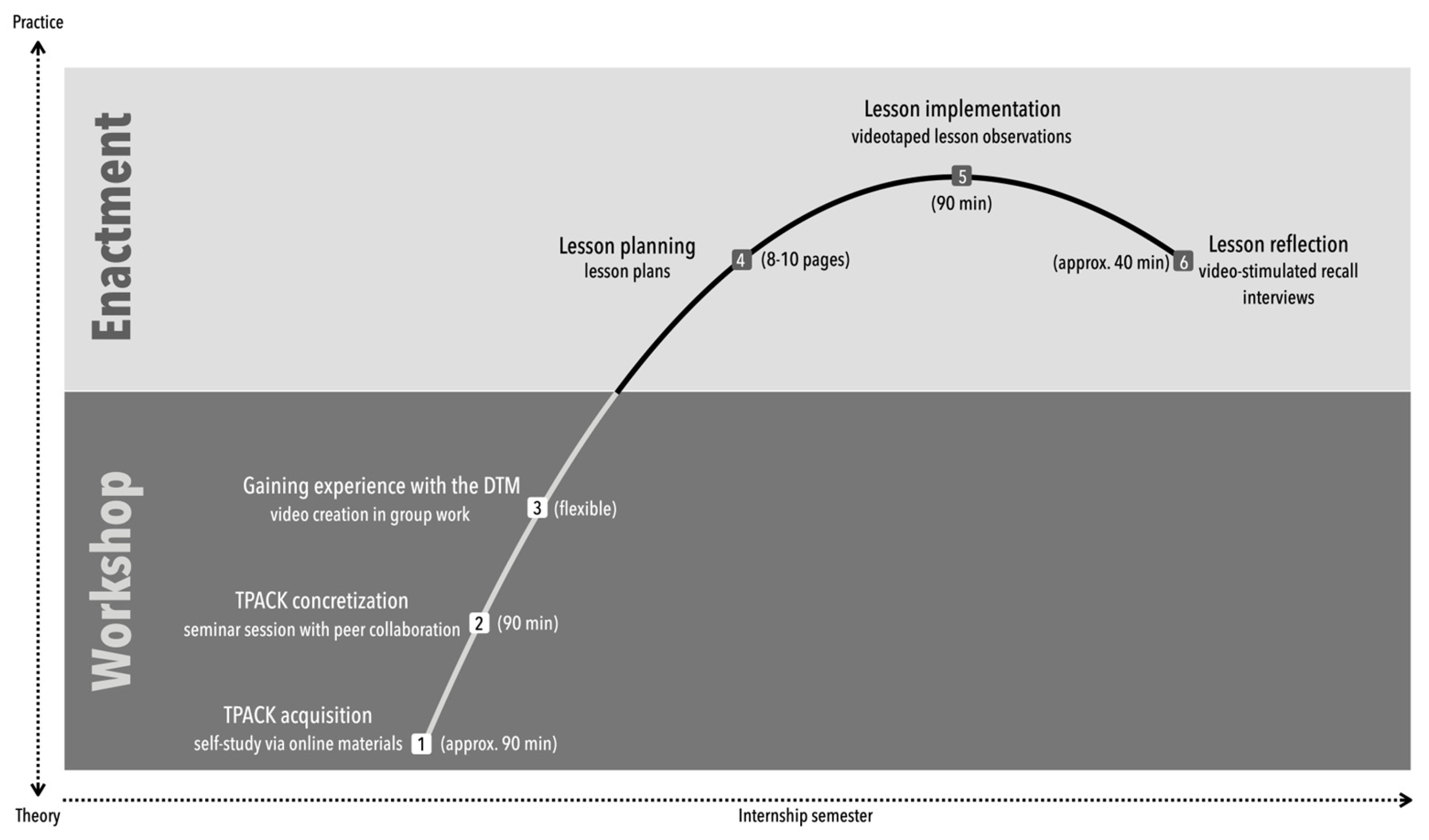 Education 14 00538 g001