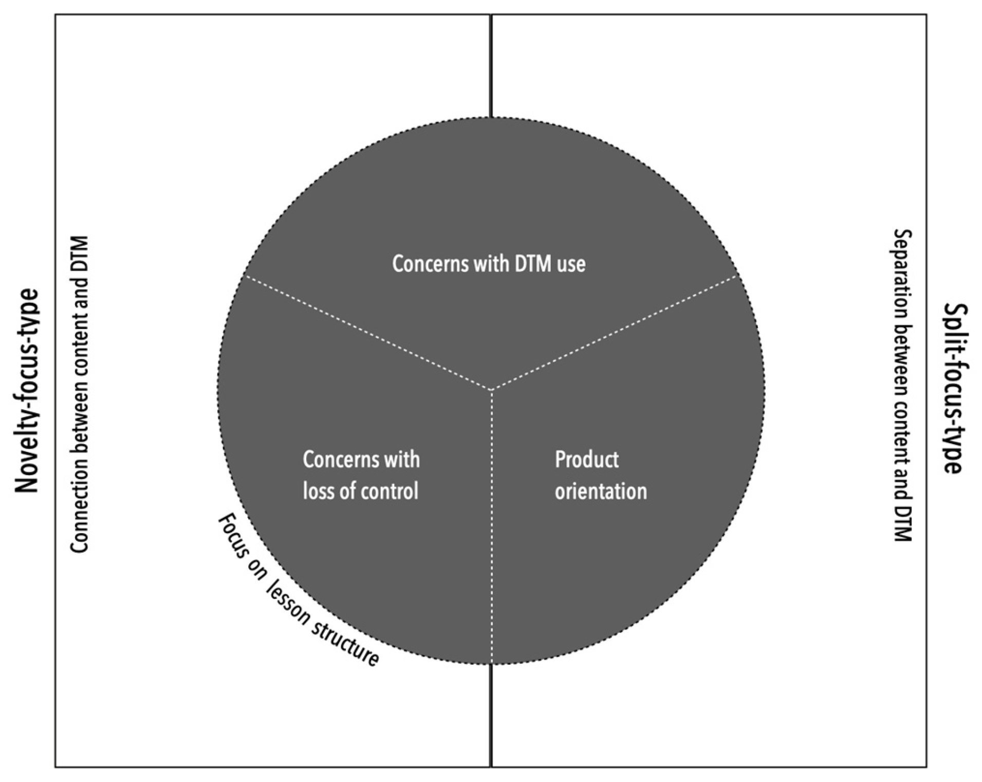 Education 14 00538 g002