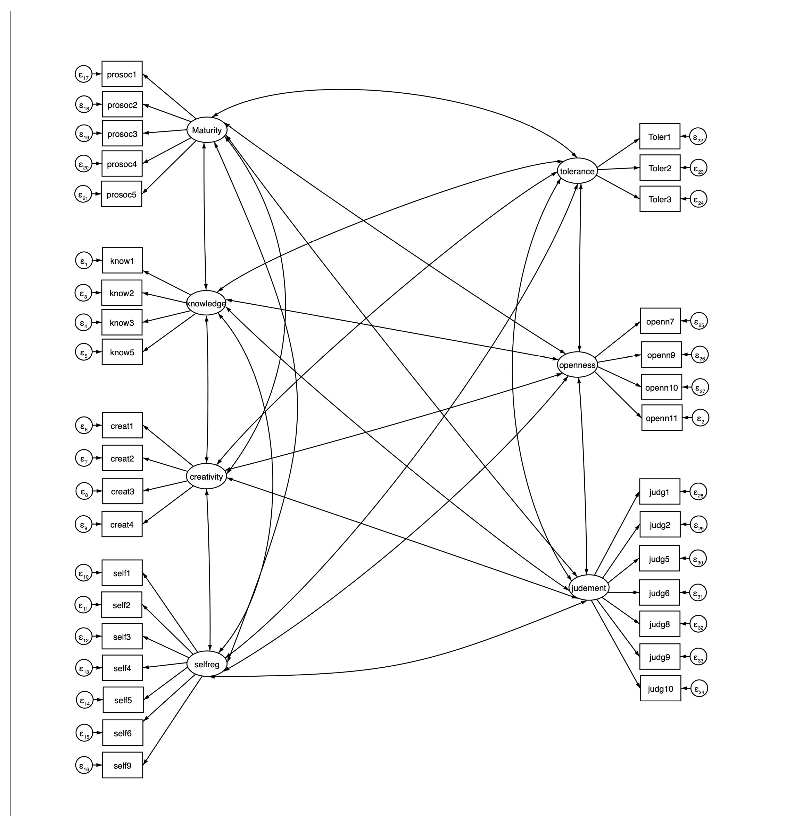 Education 14 00542 g0a1
