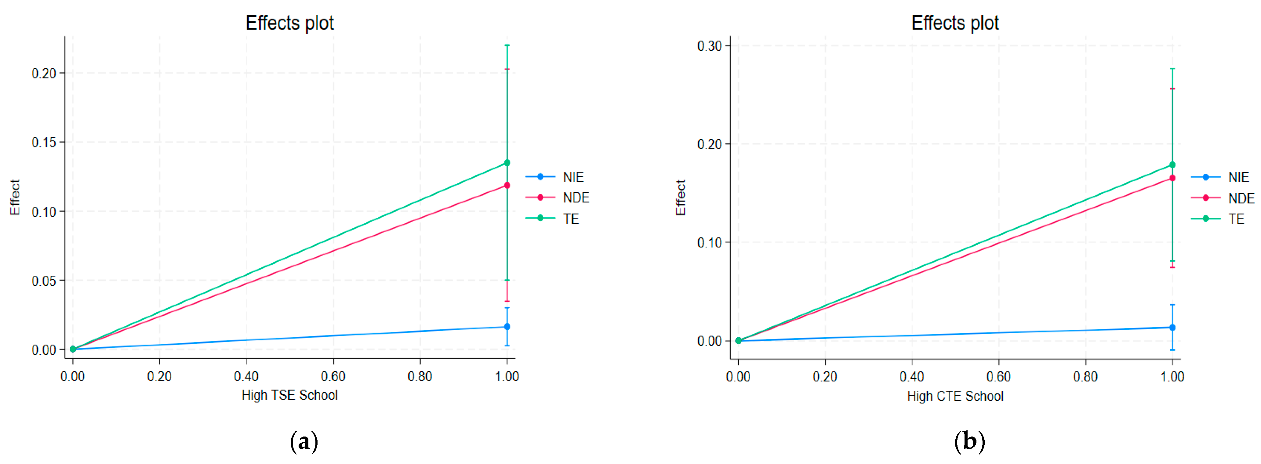 Education 14 00546 g002