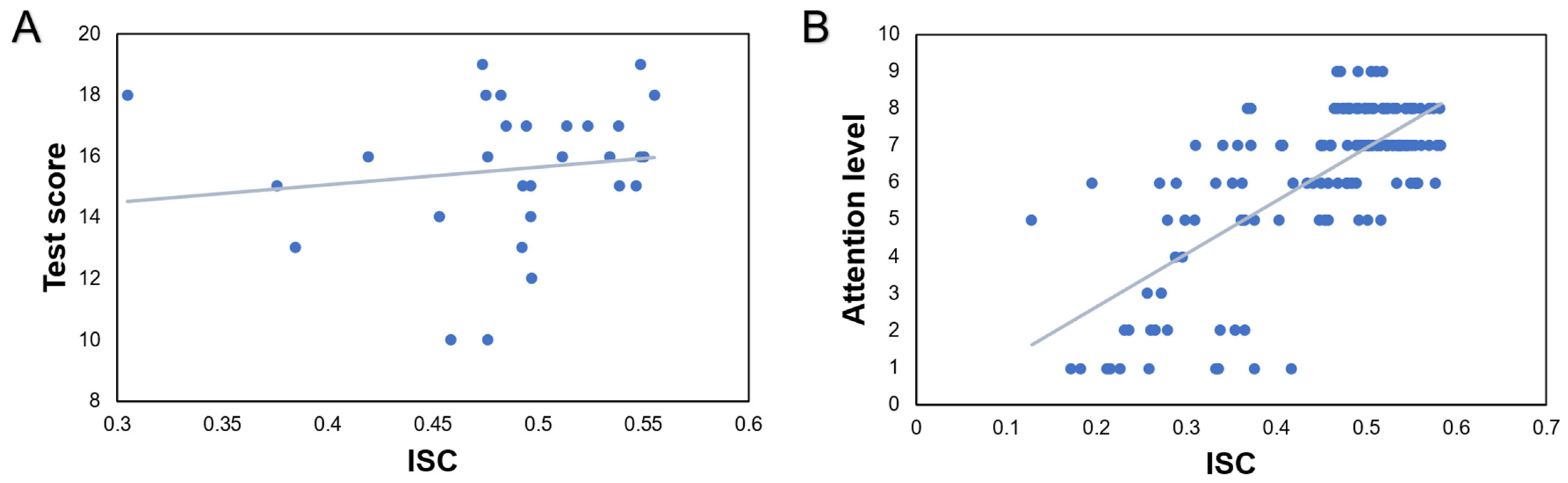Education 14 00548 g003