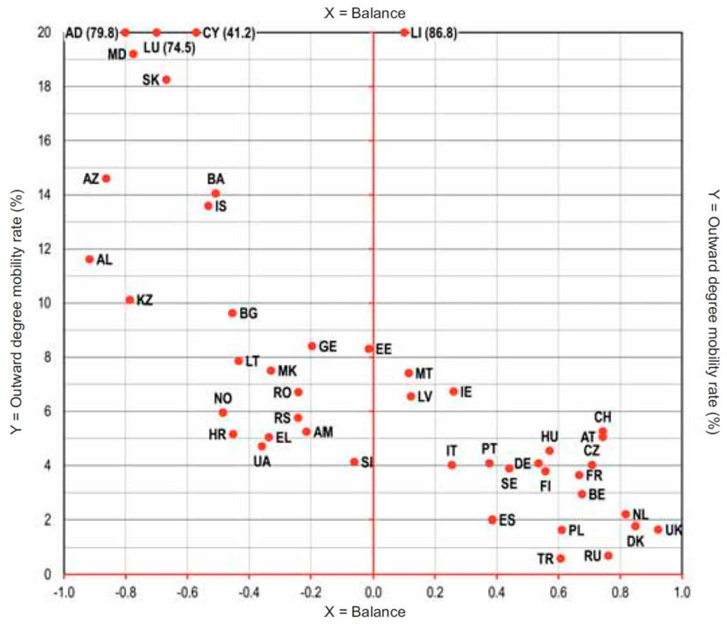 Education 14 00549 g001 Education 14 00549 g001