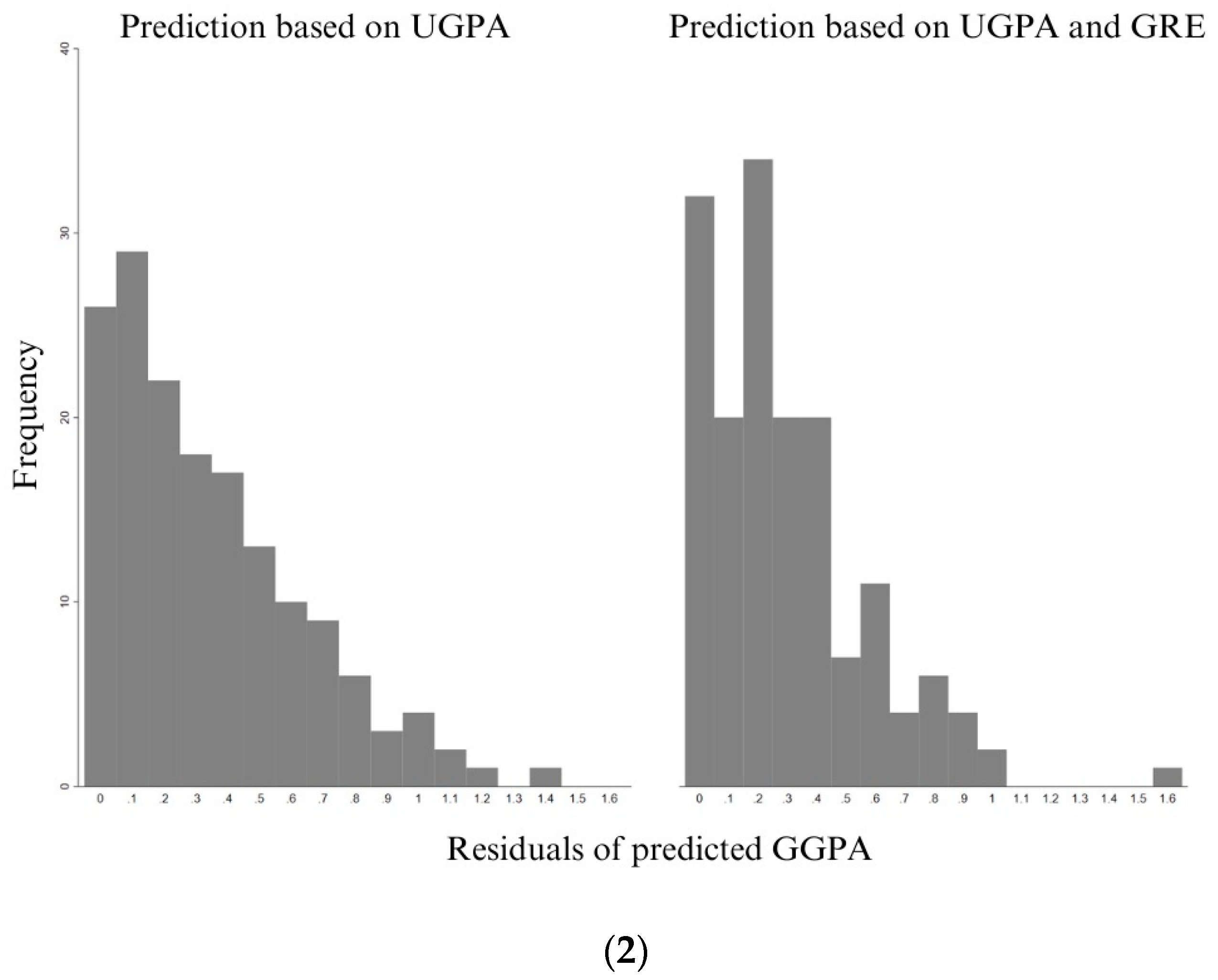 Education 14 00549 g002b Education 14 00549 g002b