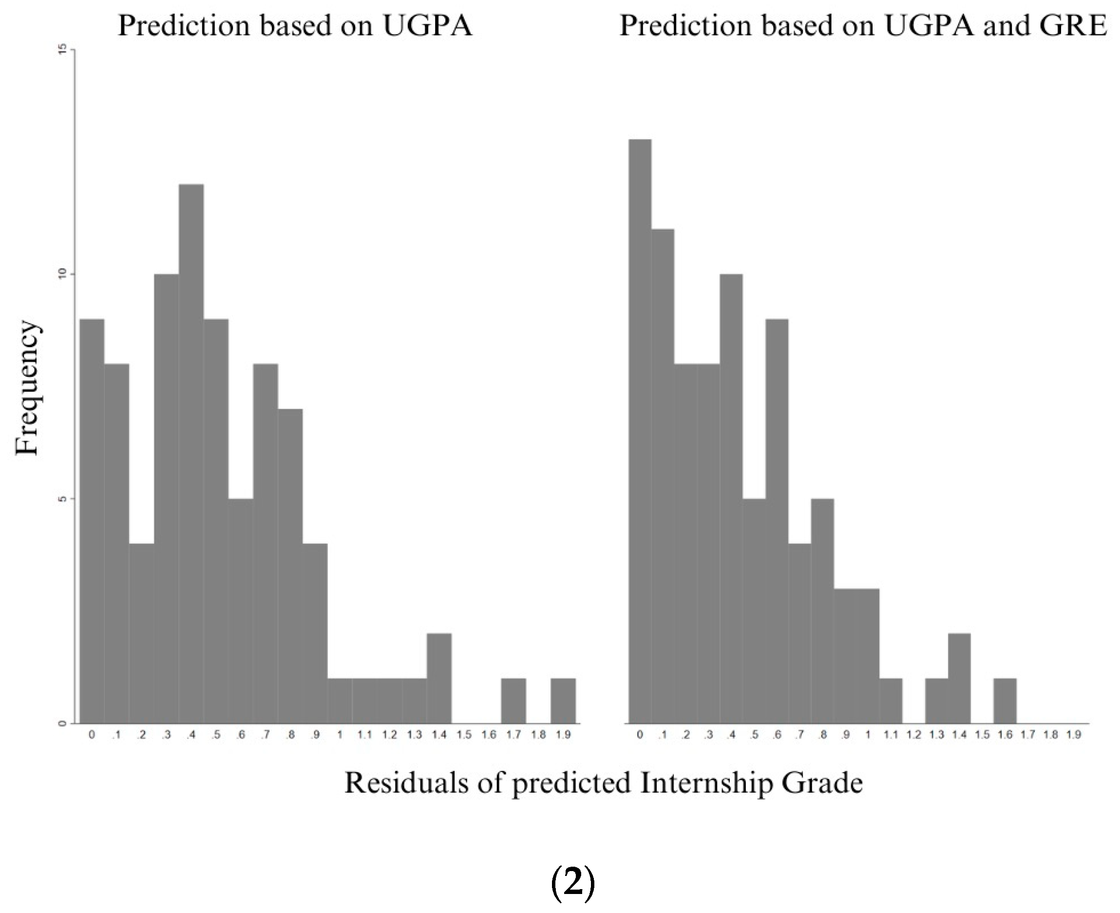 Education 14 00549 g003b Education 14 00549 g003b