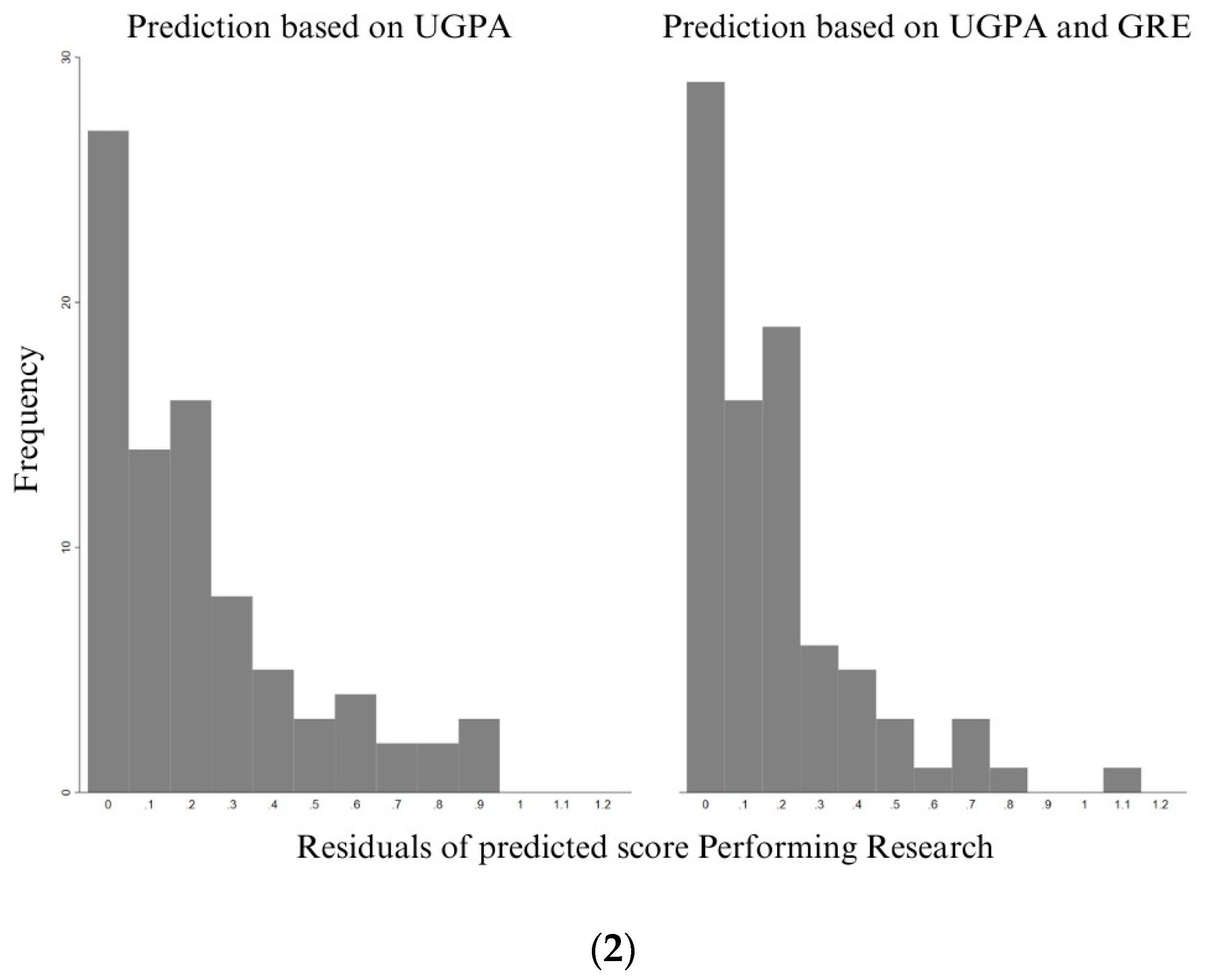 Education 14 00549 g004b Education 14 00549 g004b