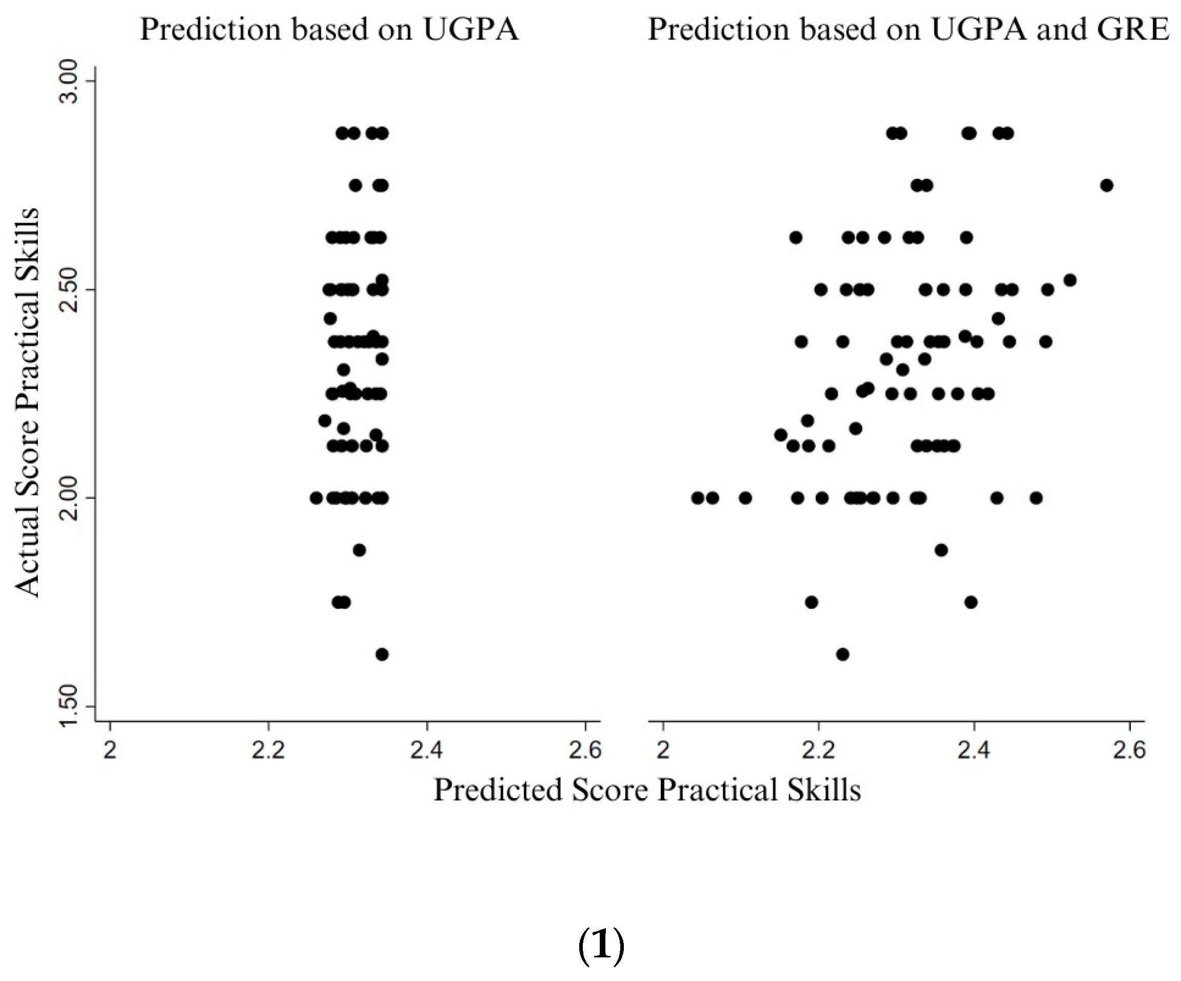 Education 14 00549 g005a Education 14 00549 g005a