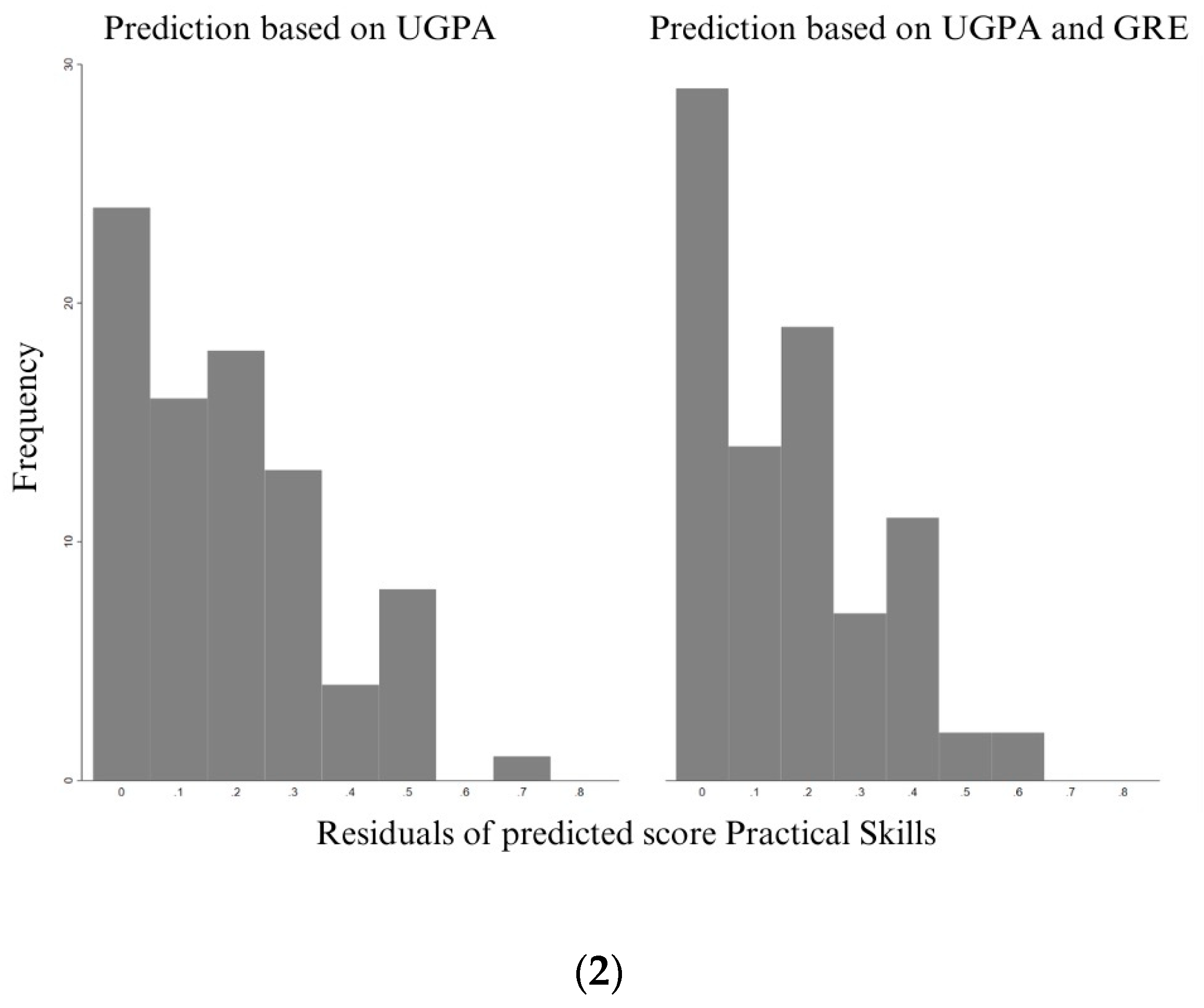 Education 14 00549 g005b Education 14 00549 g005b