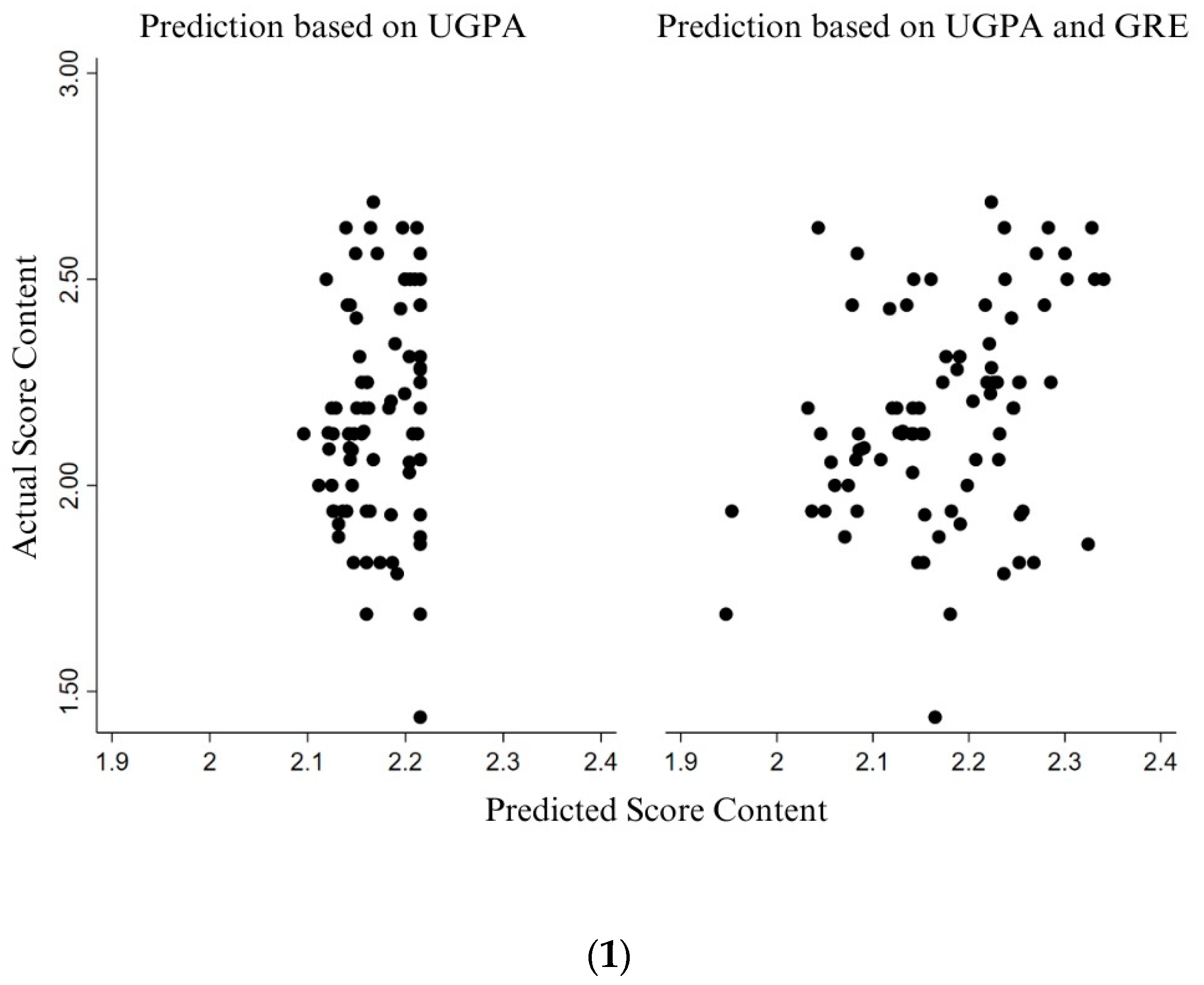 Education 14 00549 g006a Education 14 00549 g006a