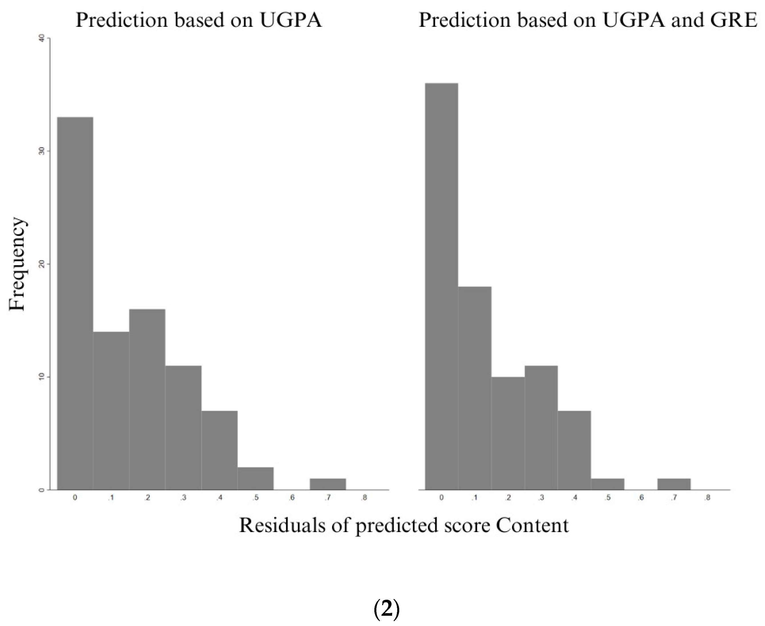 Education 14 00549 g006b Education 14 00549 g006b