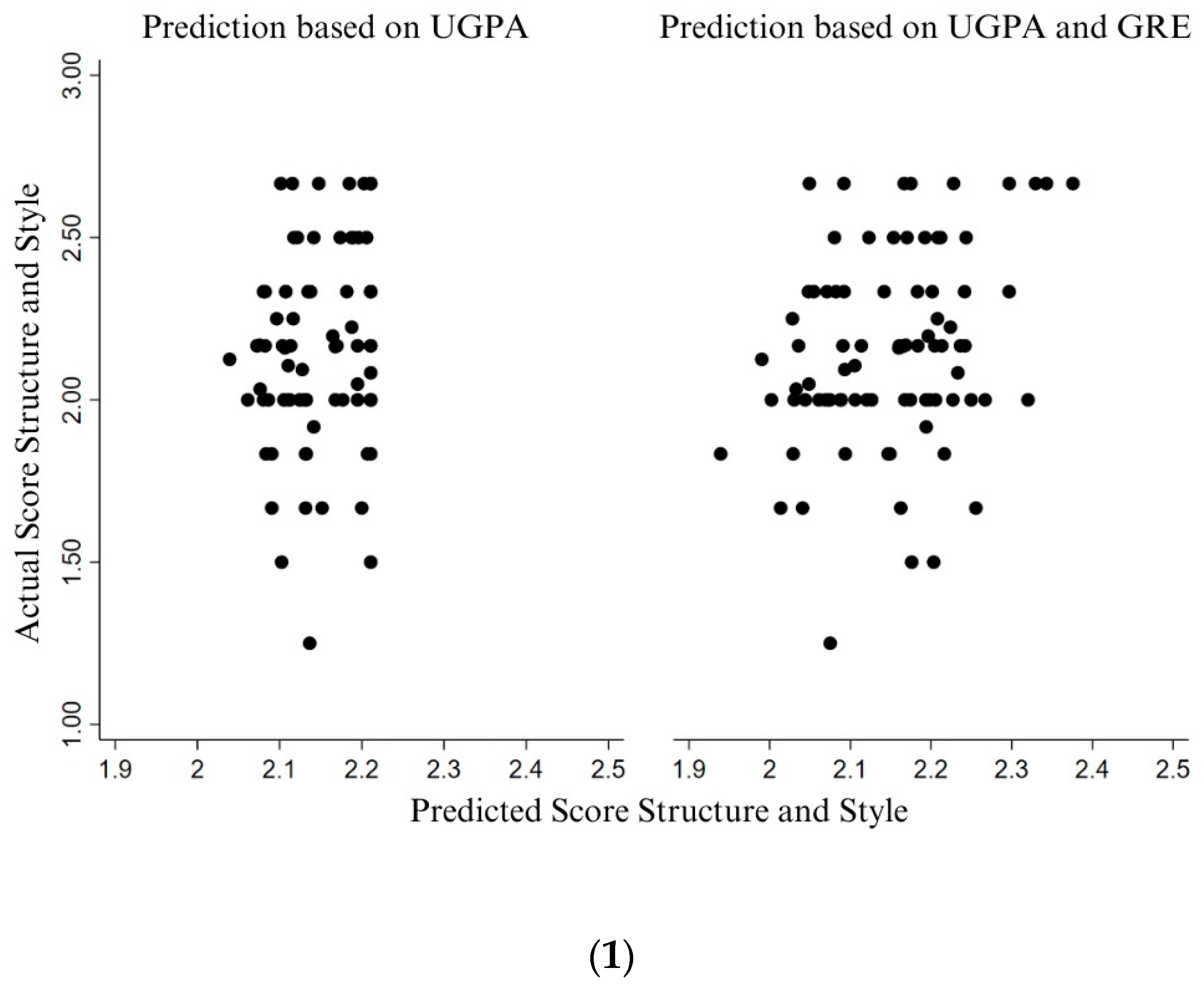 Education 14 00549 g007a Education 14 00549 g007a