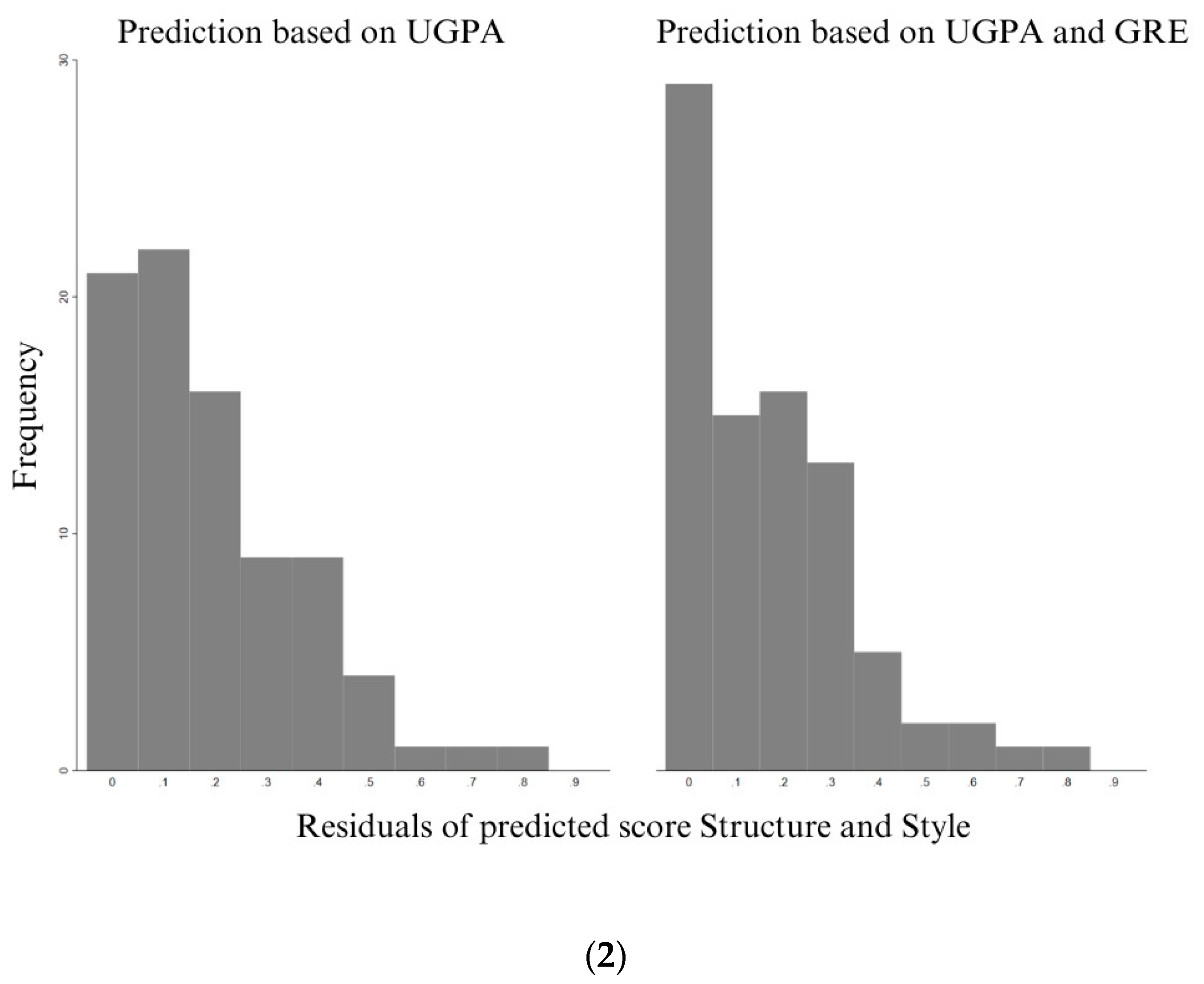 Education 14 00549 g007b Education 14 00549 g007b