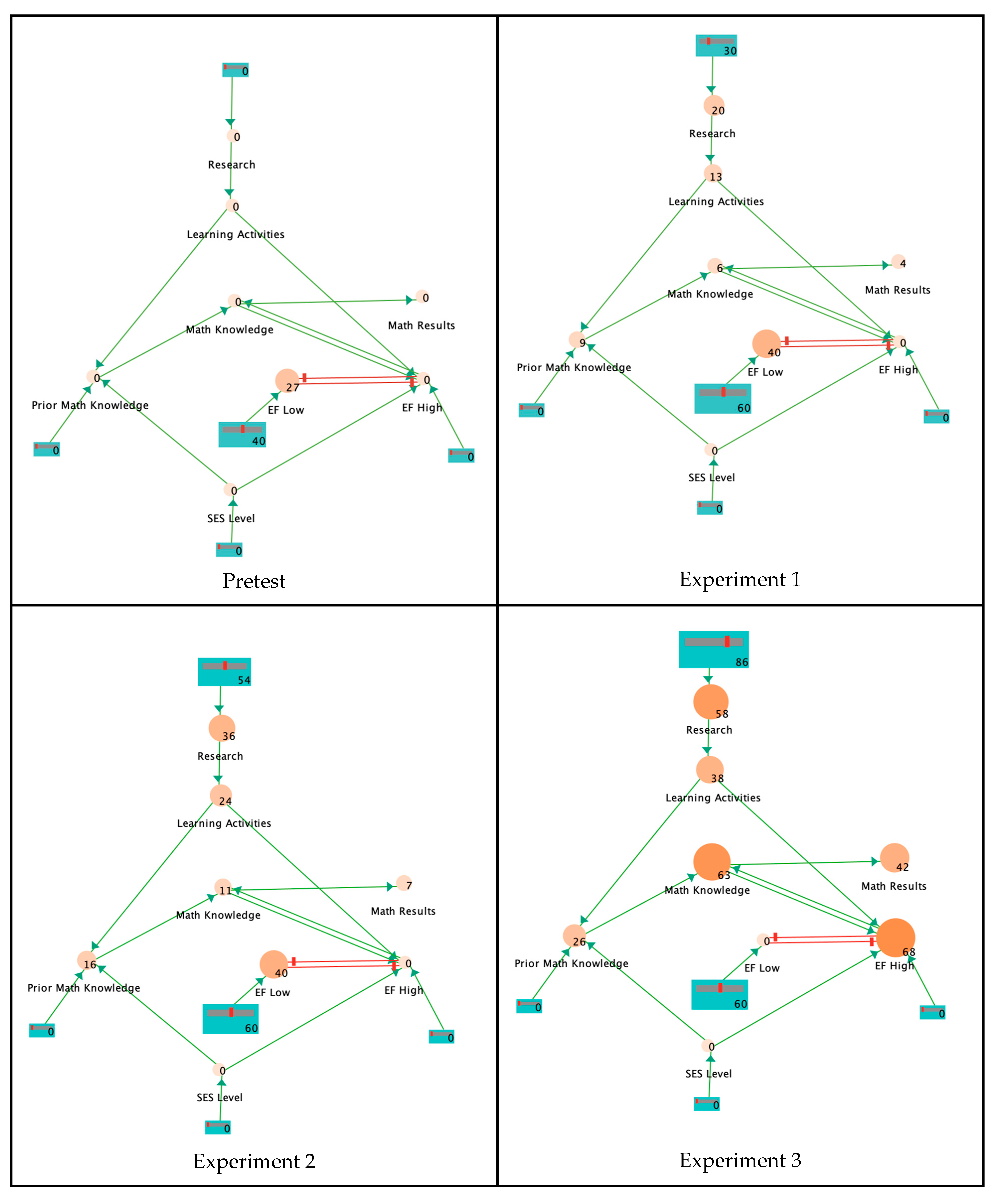 Education 14 00551 g001